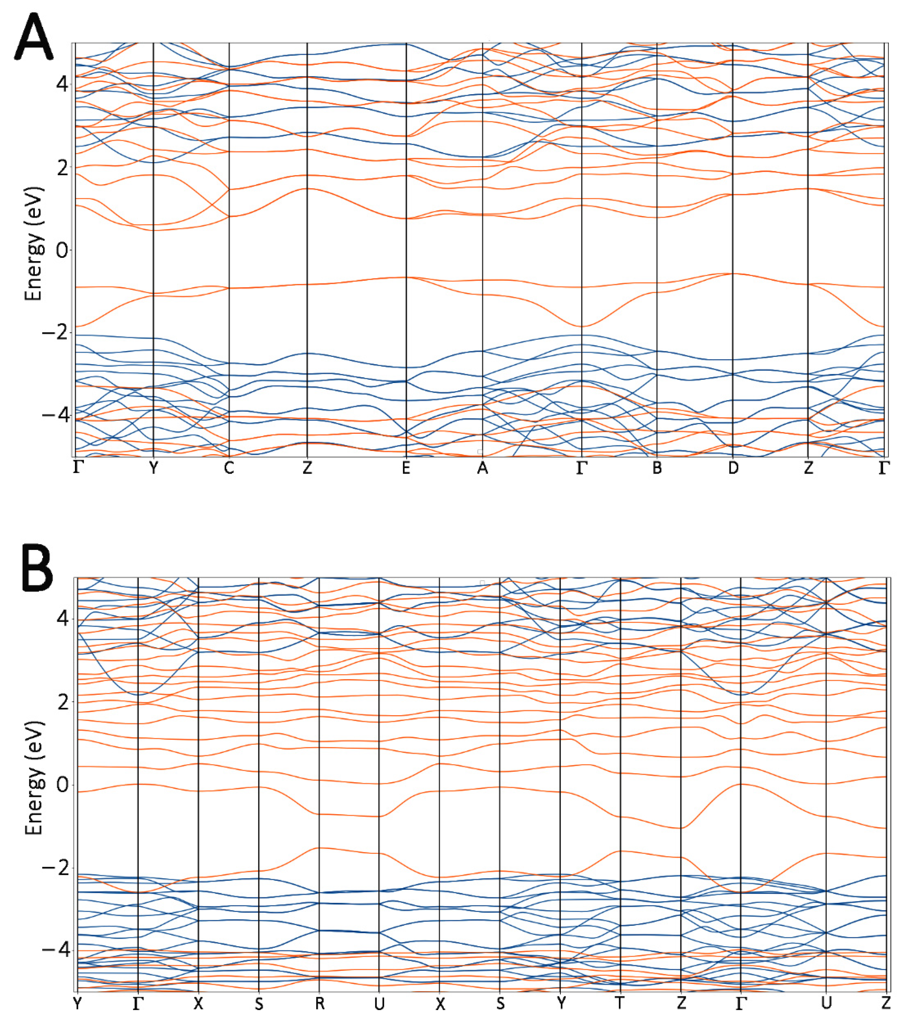 Materials 15 04175 g007