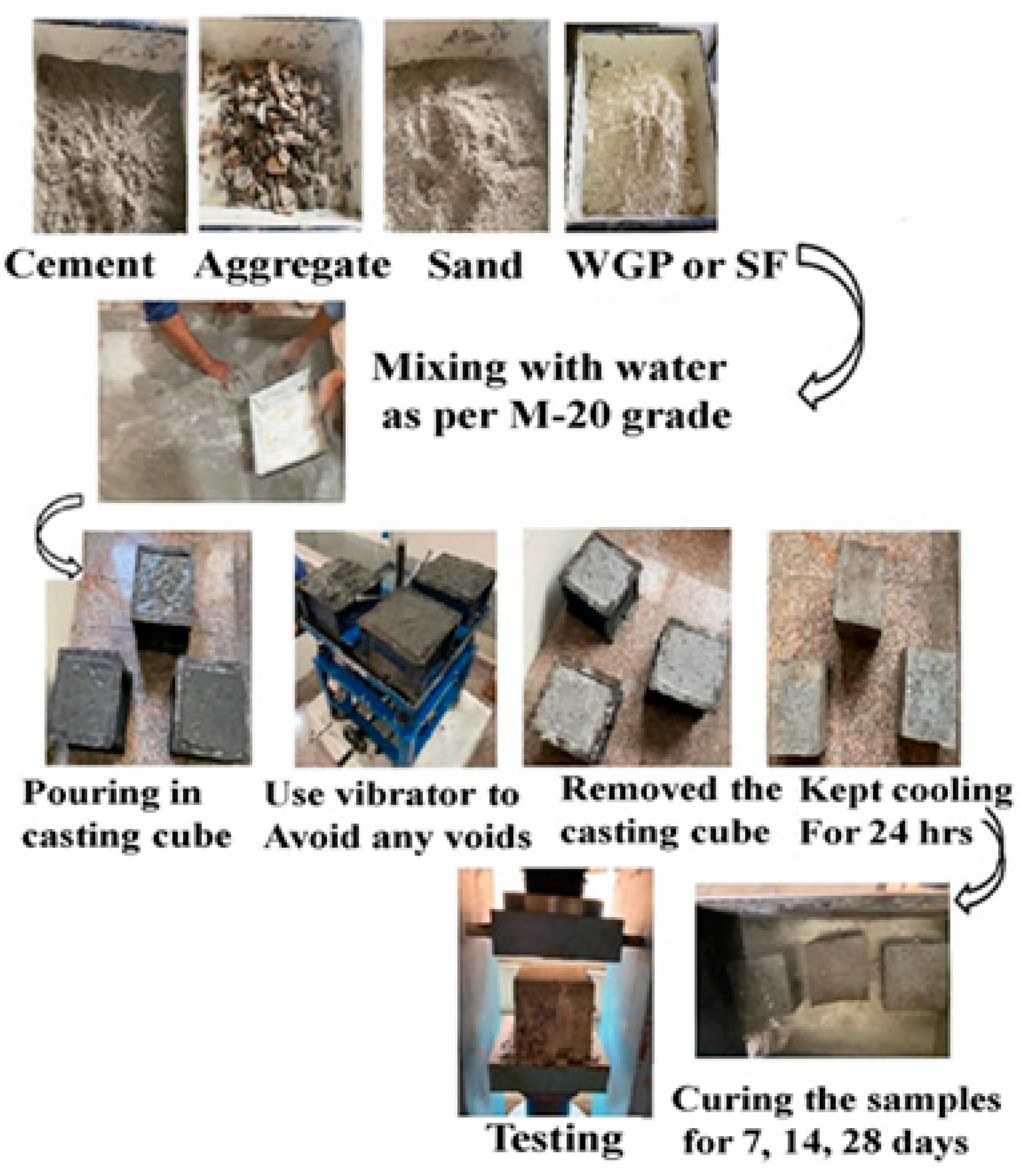 Materials 15 04180 g003