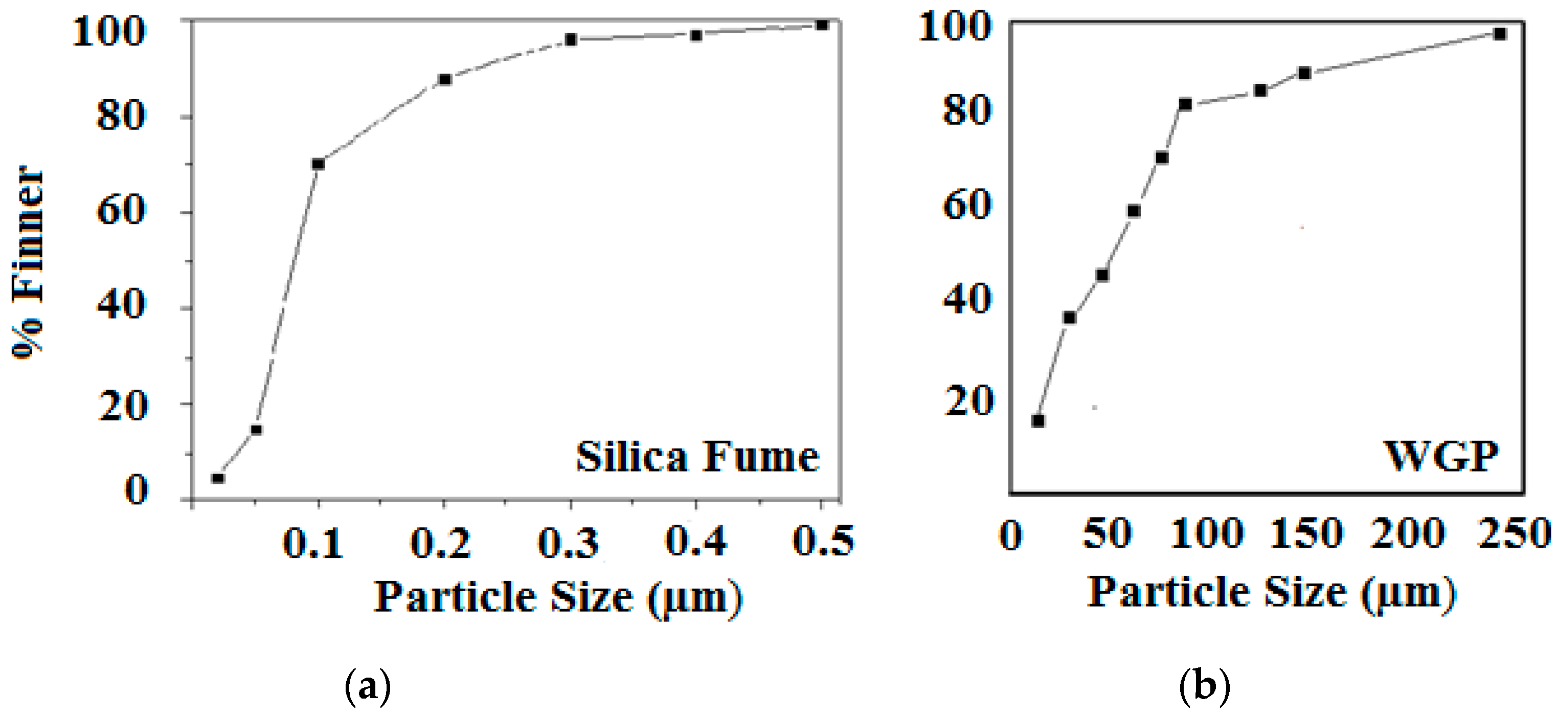 Materials 15 04180 g005