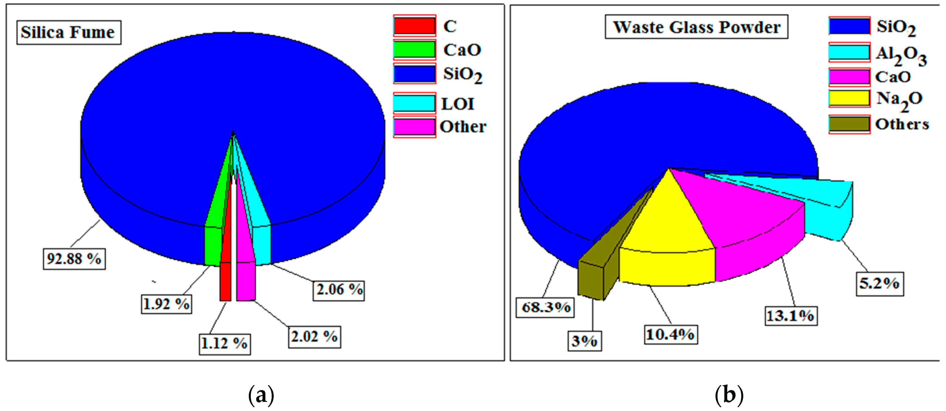 Materials 15 04180 g007