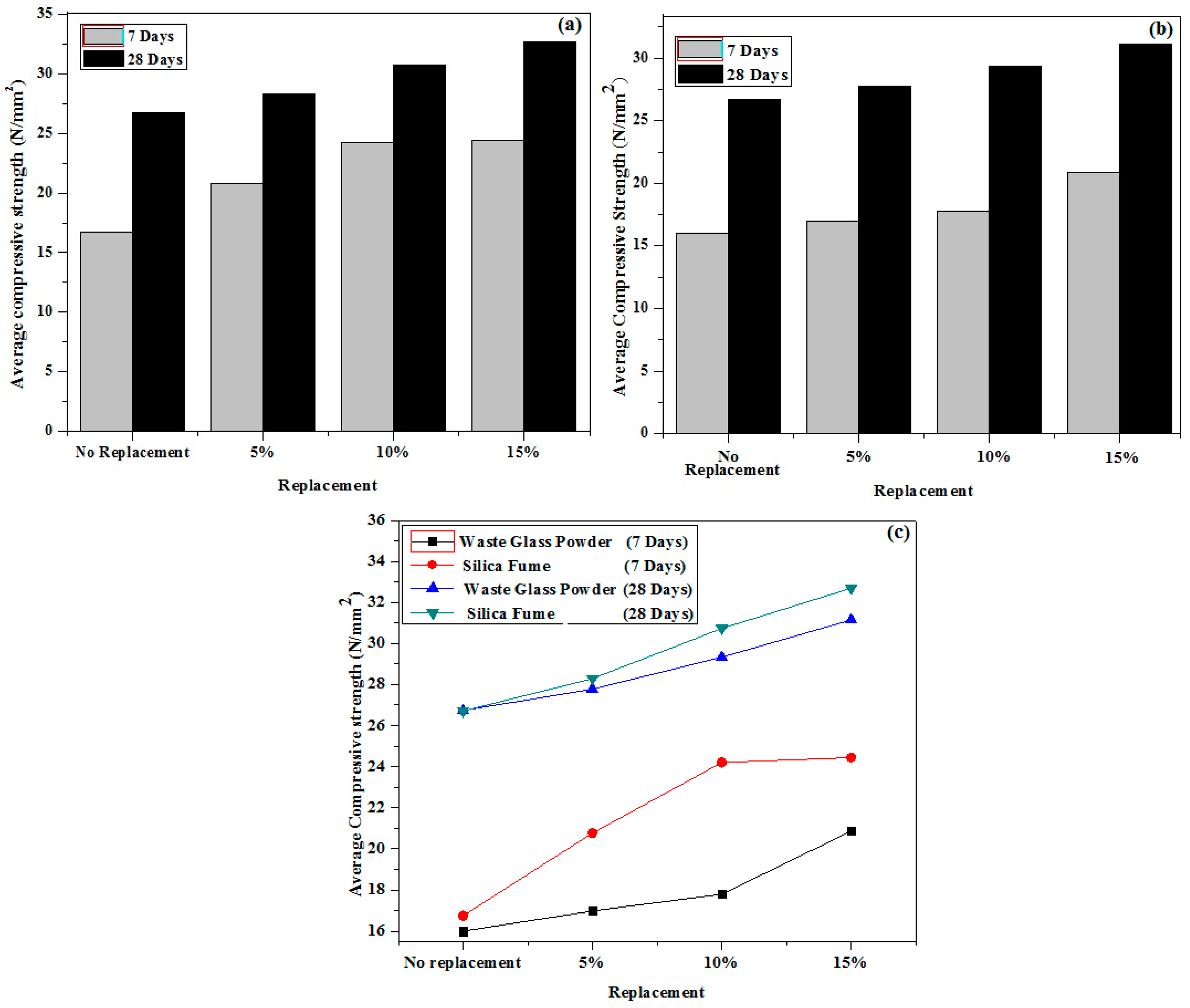 Materials 15 04180 g011