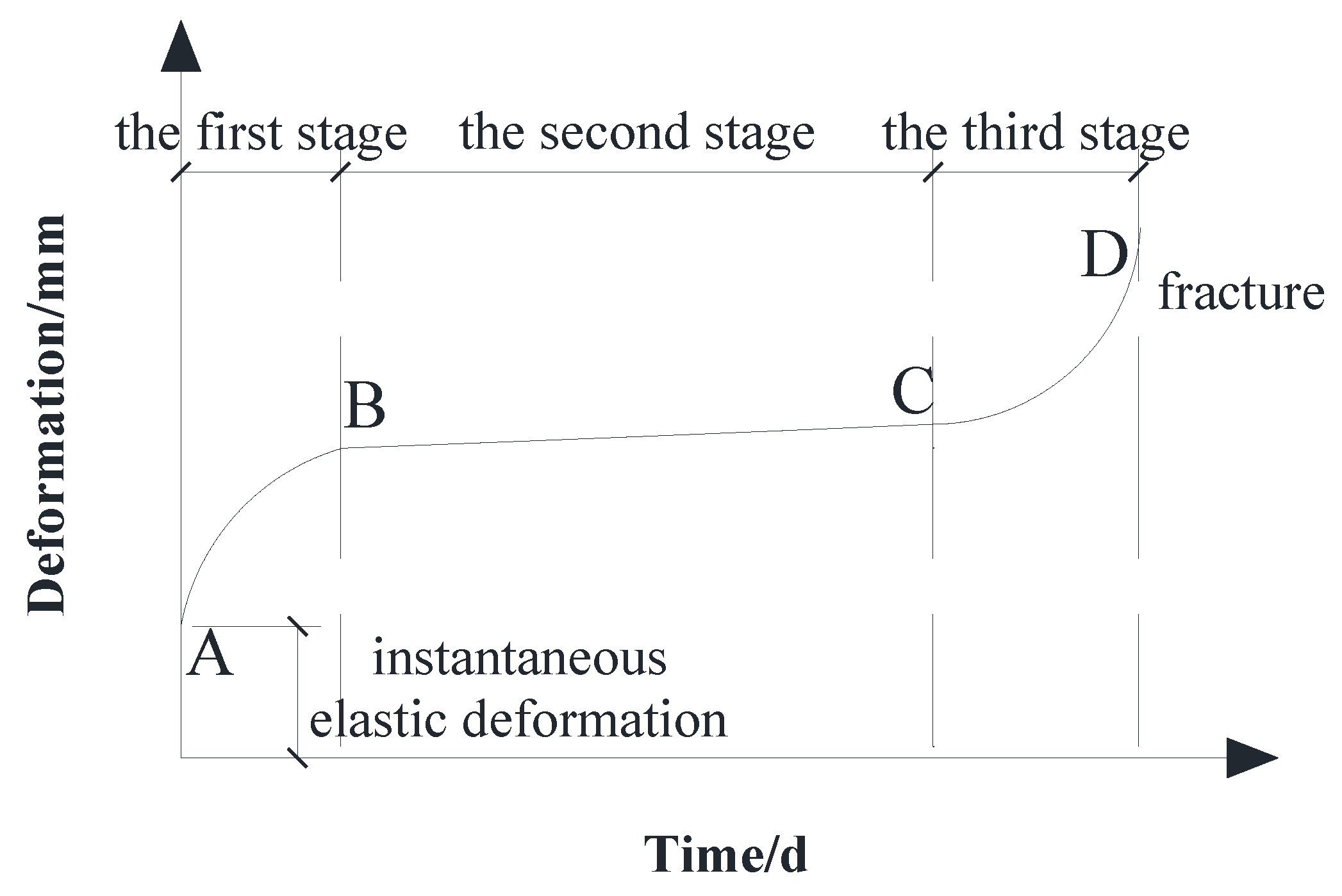 Materials 15 04182 g010