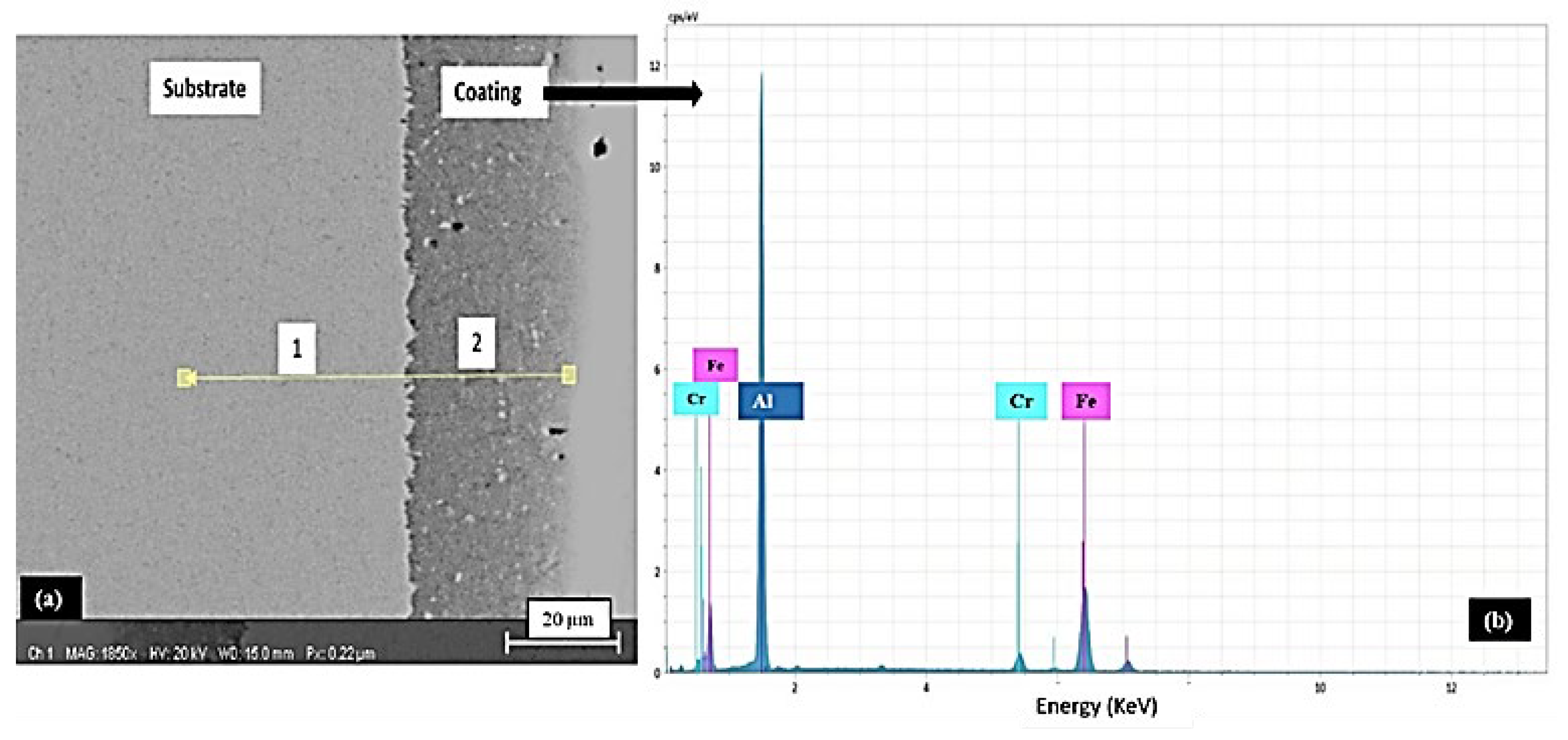 Materials 15 04184 g002