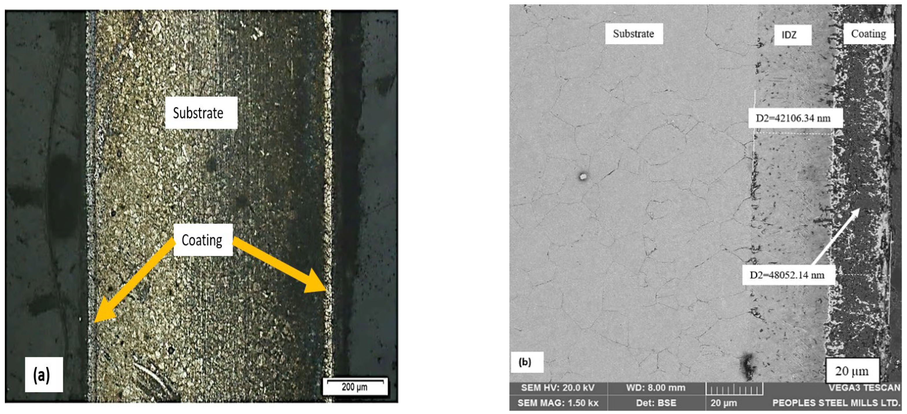 Materials 15 04184 g003