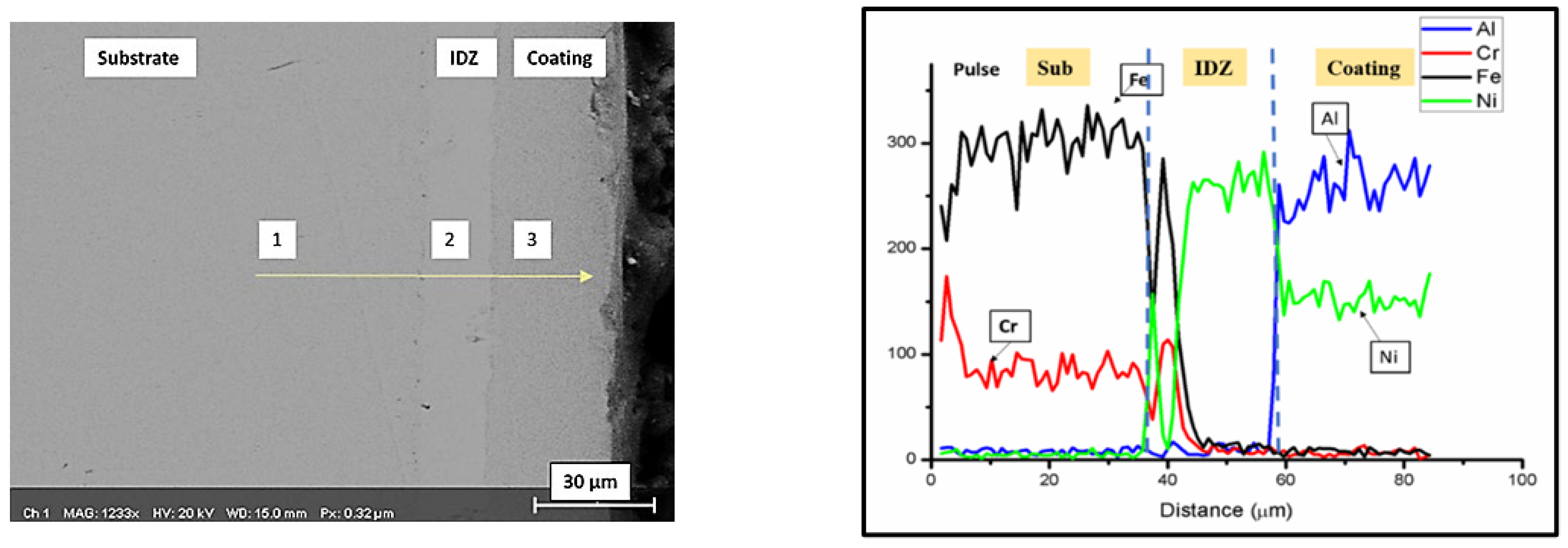 Materials 15 04184 g004