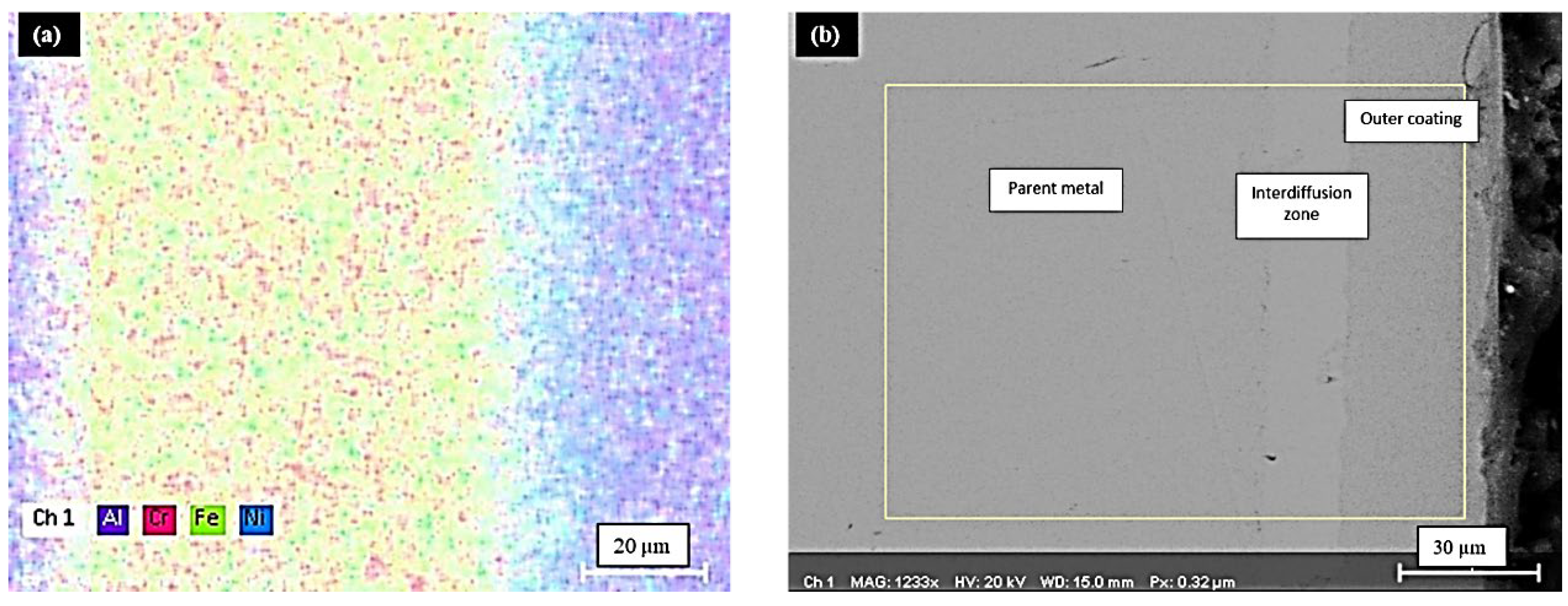 Materials 15 04184 g005a