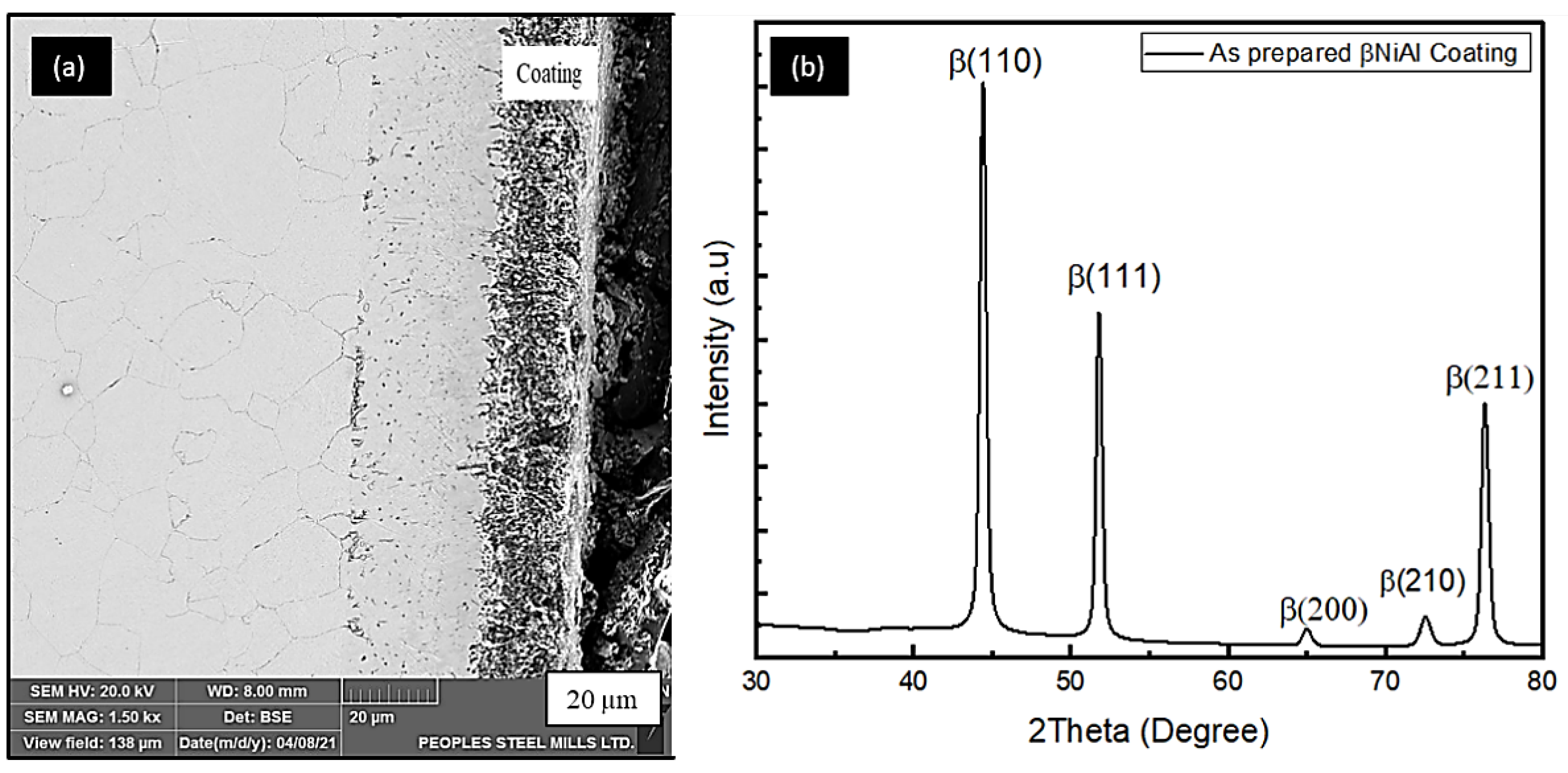 Materials 15 04184 g006