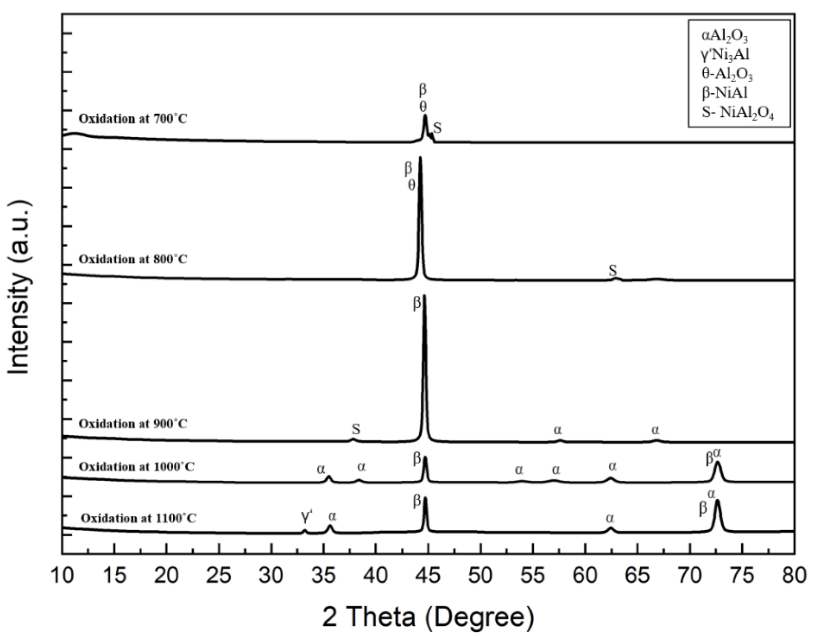 Materials 15 04184 g009