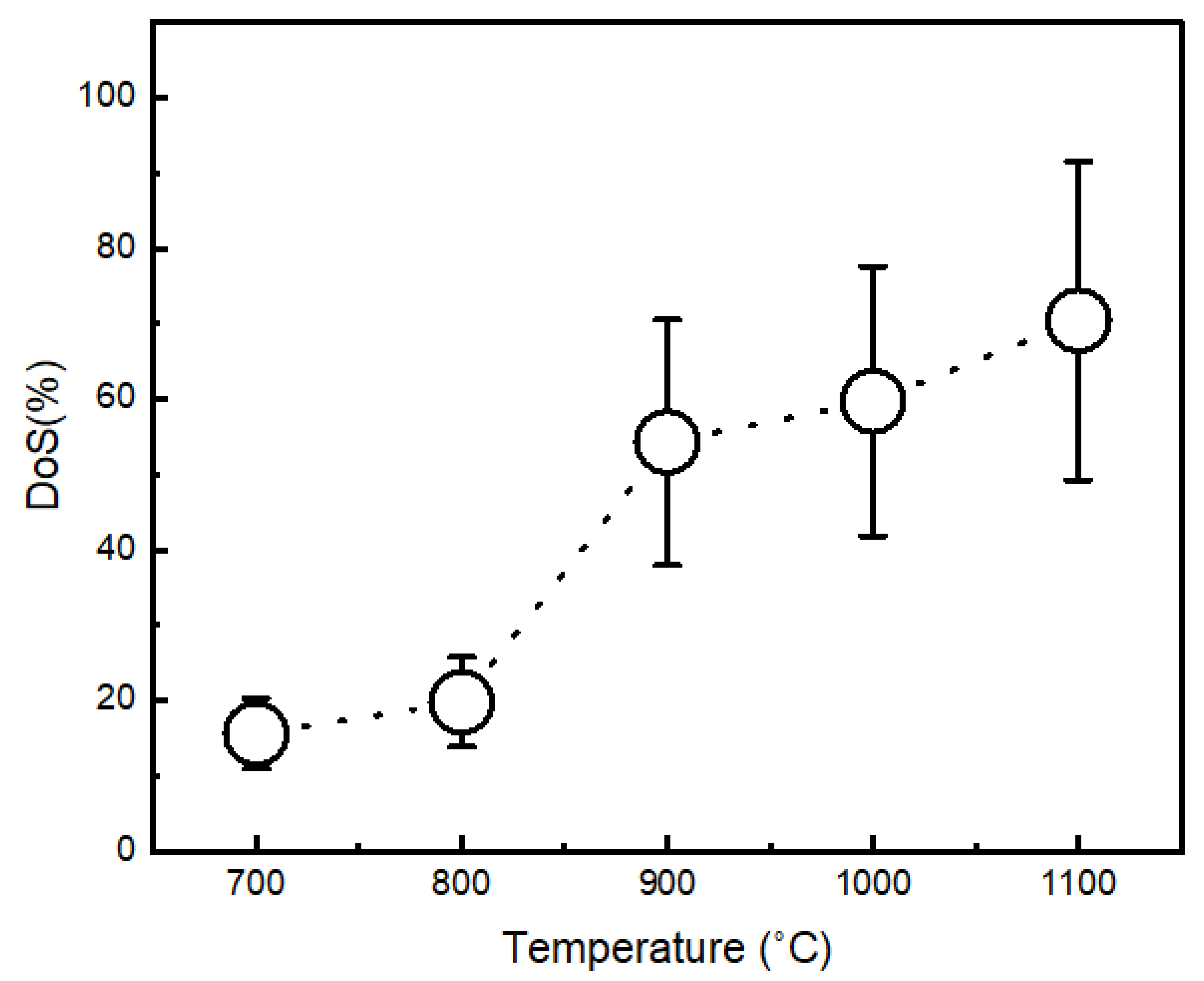 Materials 15 04184 g011