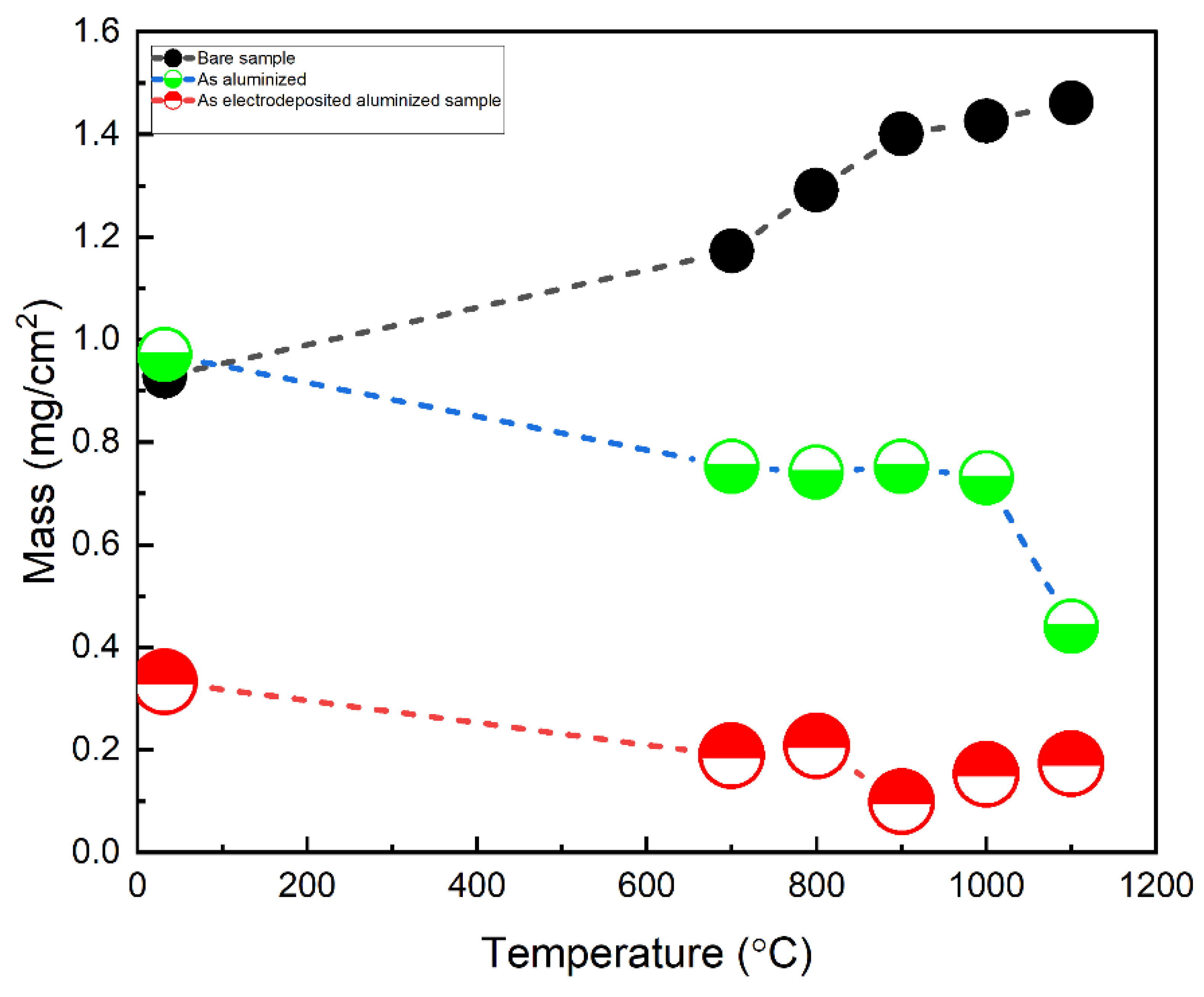 Materials 15 04184 g012