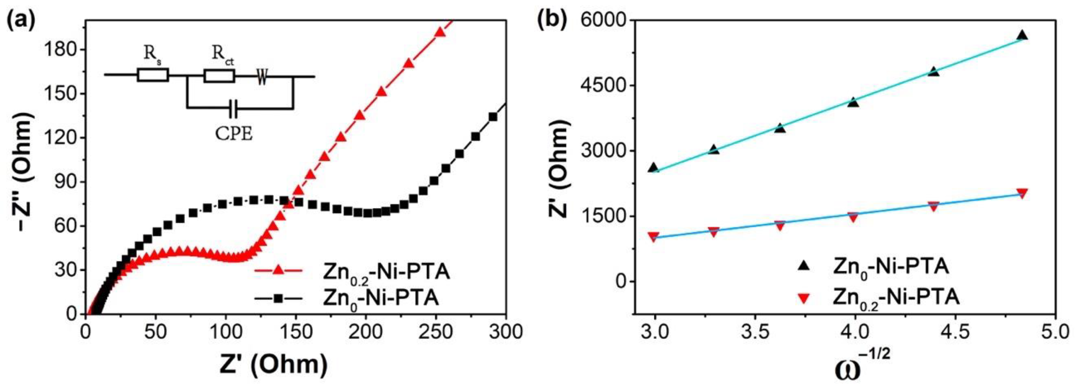 Materials 15 04186 g004