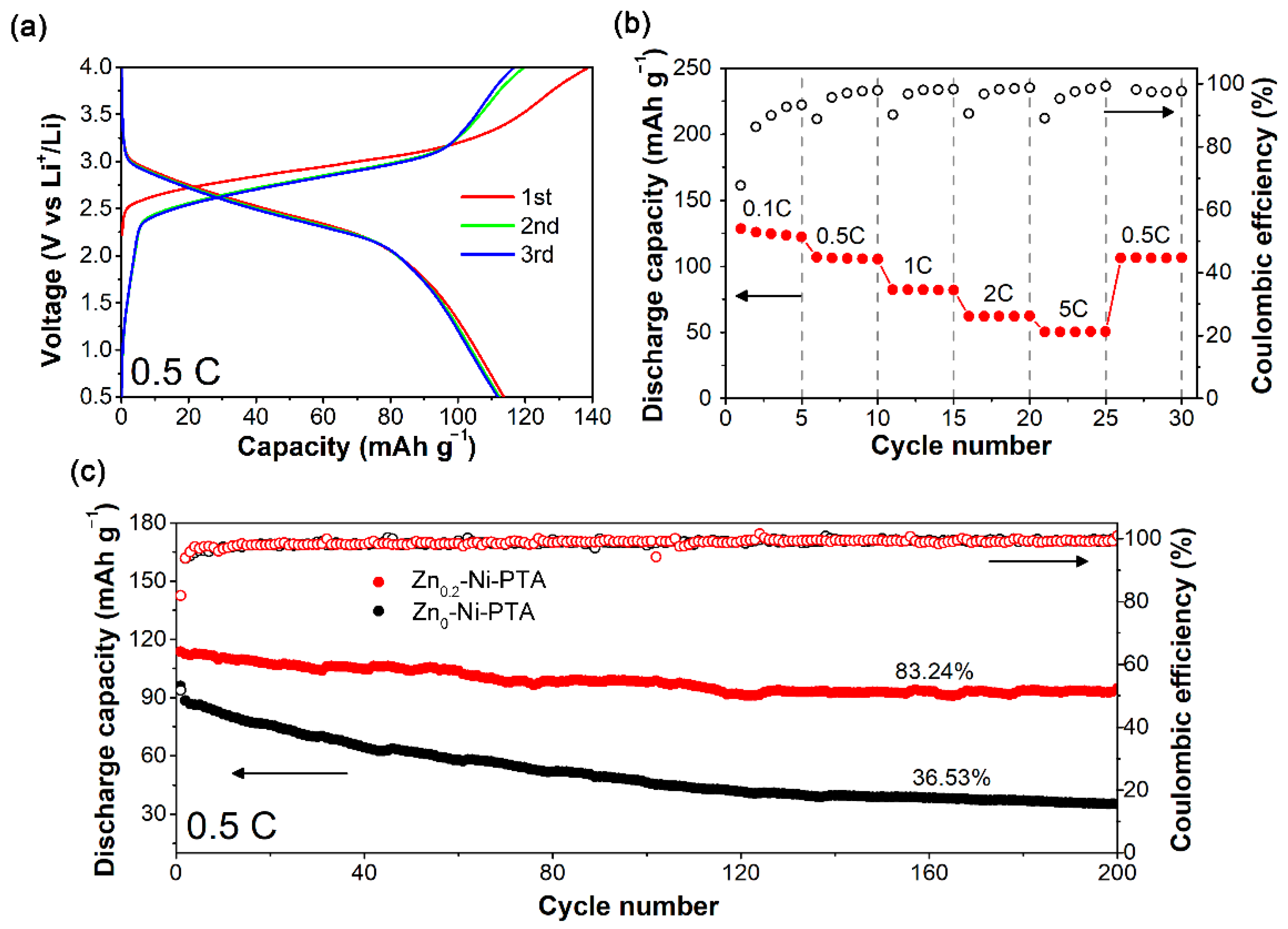 Materials 15 04186 g005