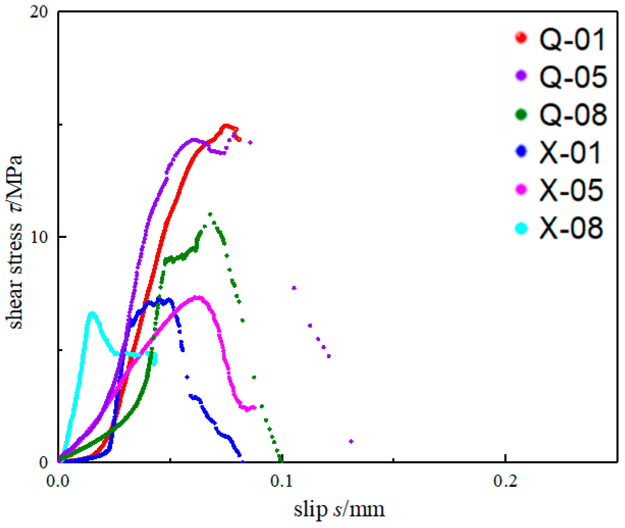 Materials 15 04187 g003