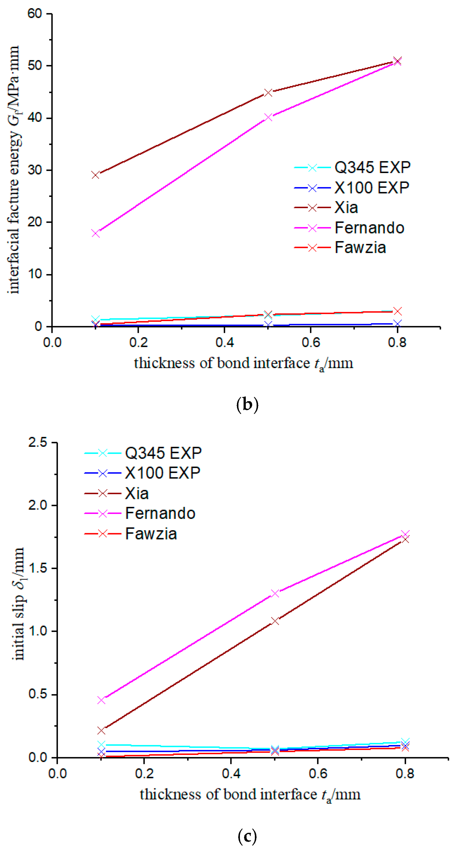 Materials 15 04187 g005b