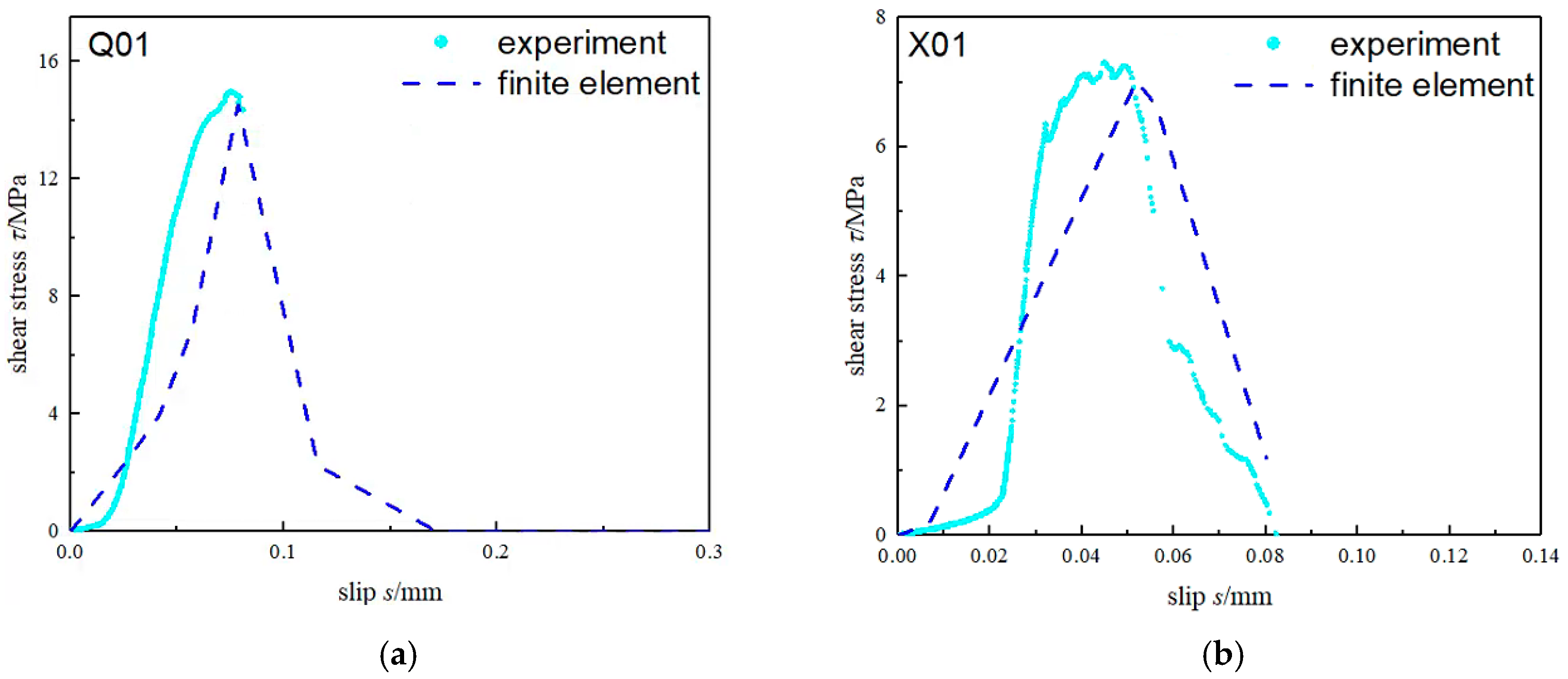 Materials 15 04187 g007a