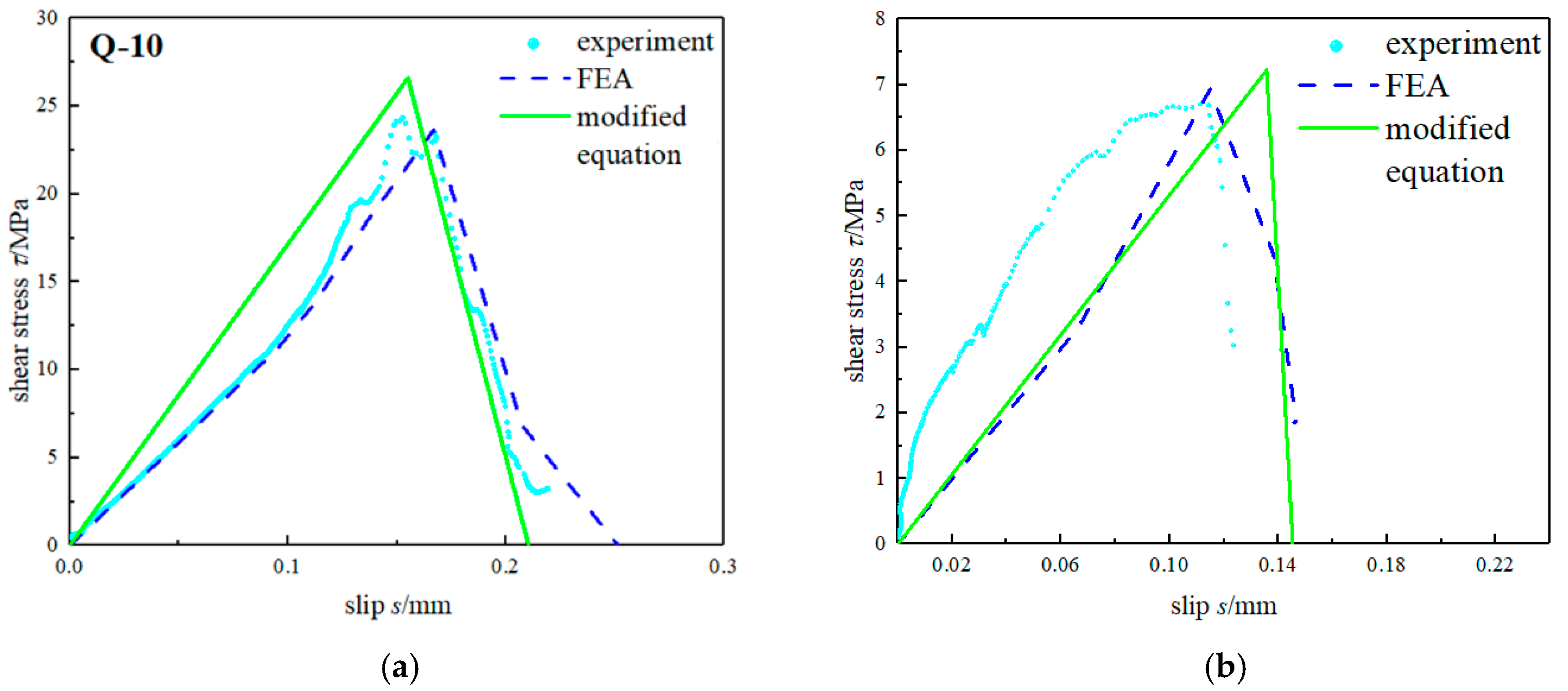 Materials 15 04187 g008