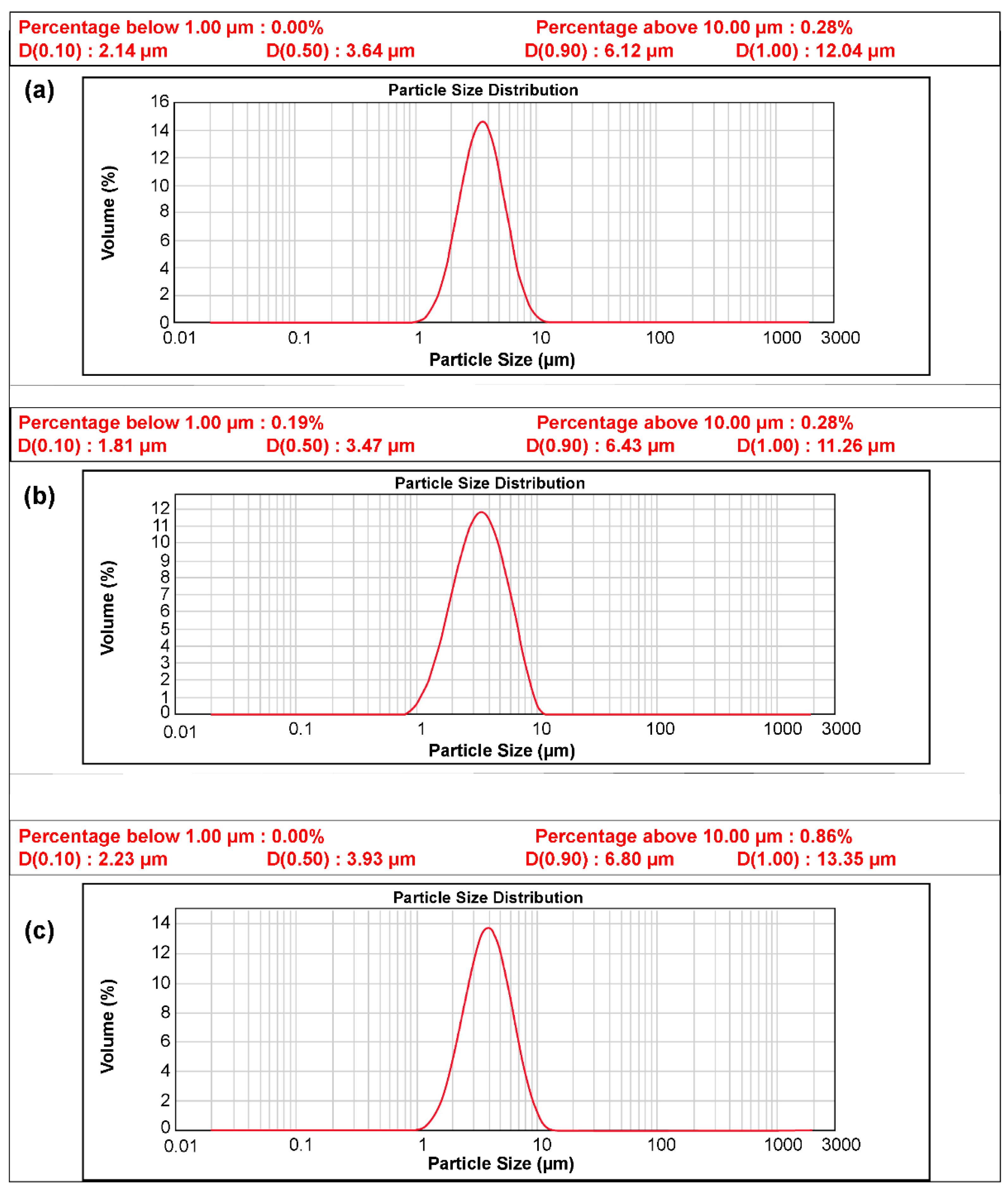 Materials 15 04189 g003
