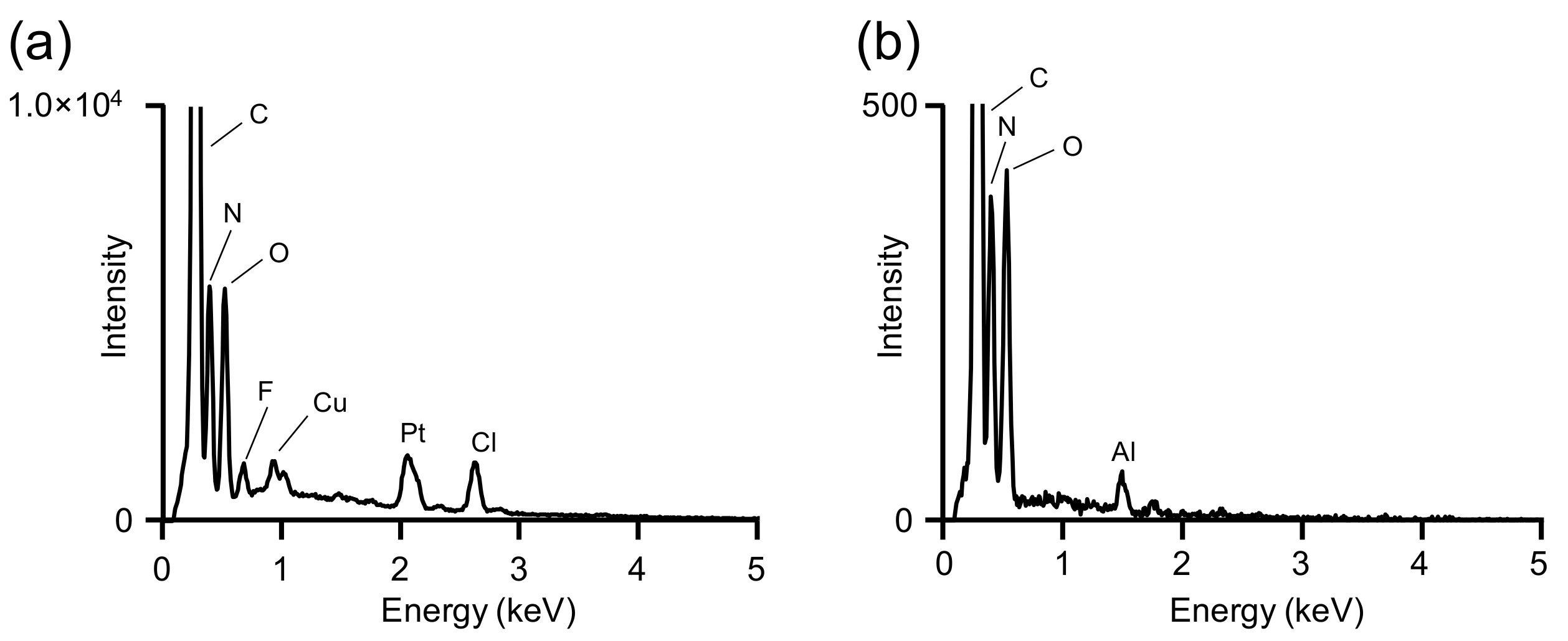 Materials 15 04195 g004