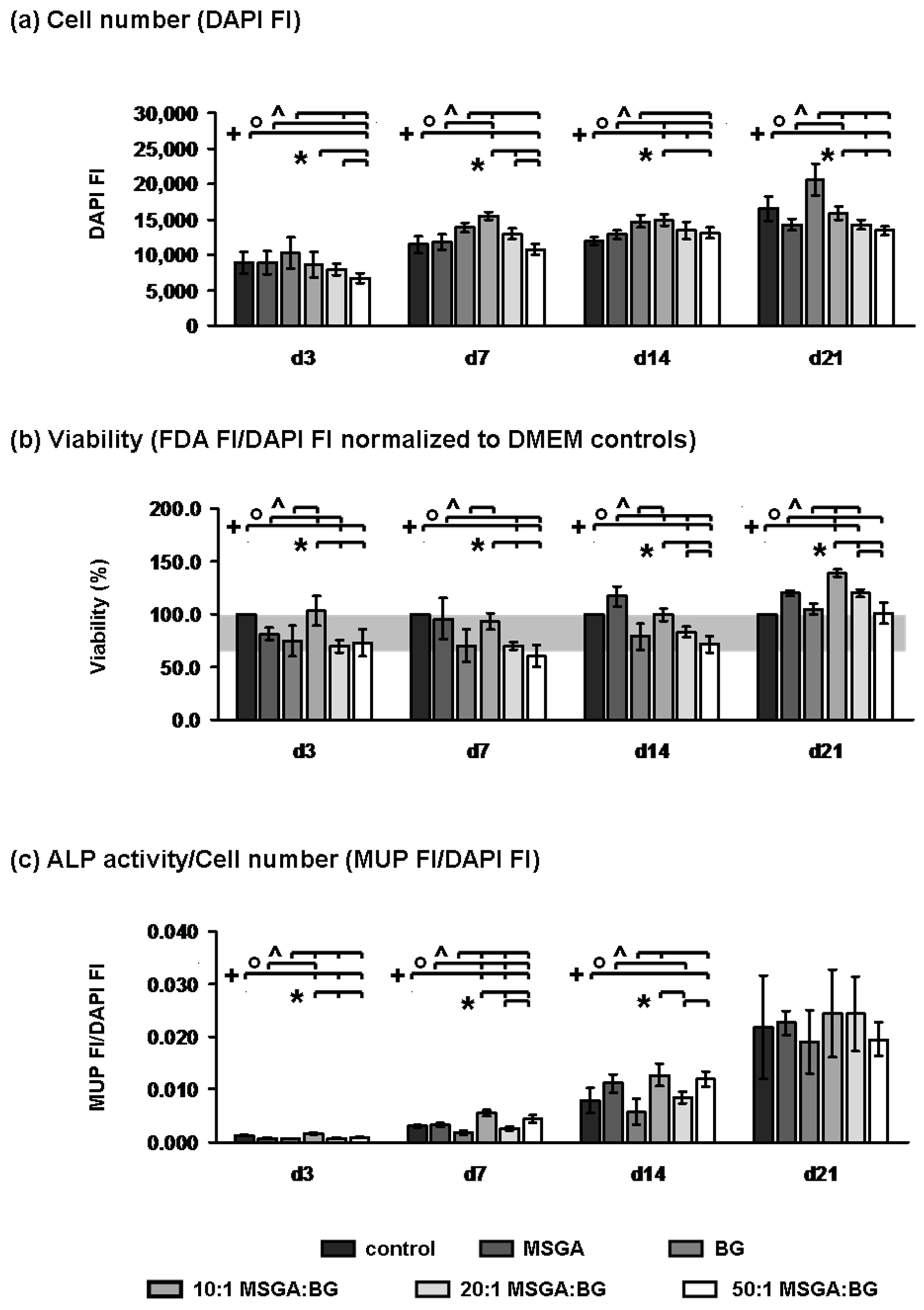 Materials 15 04197 g005