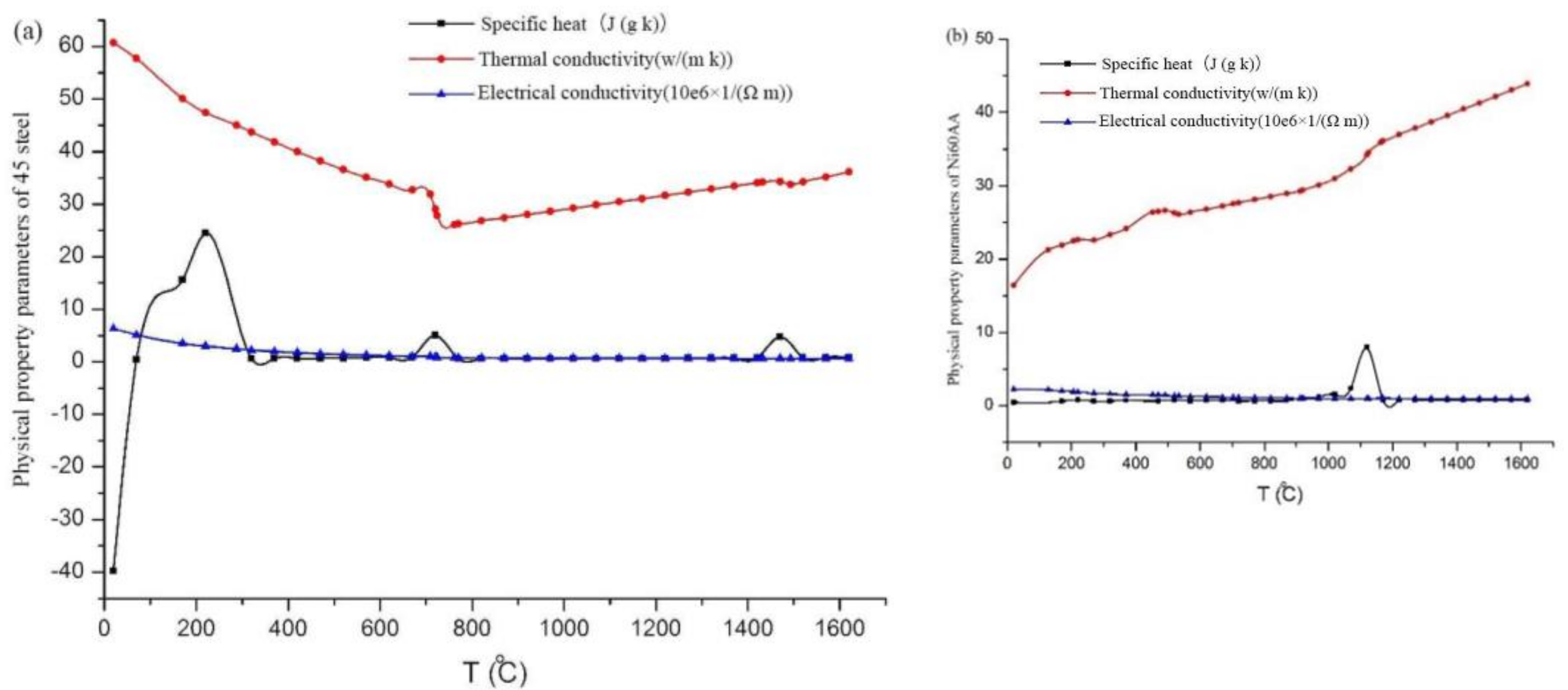 Materials 15 04198 g001