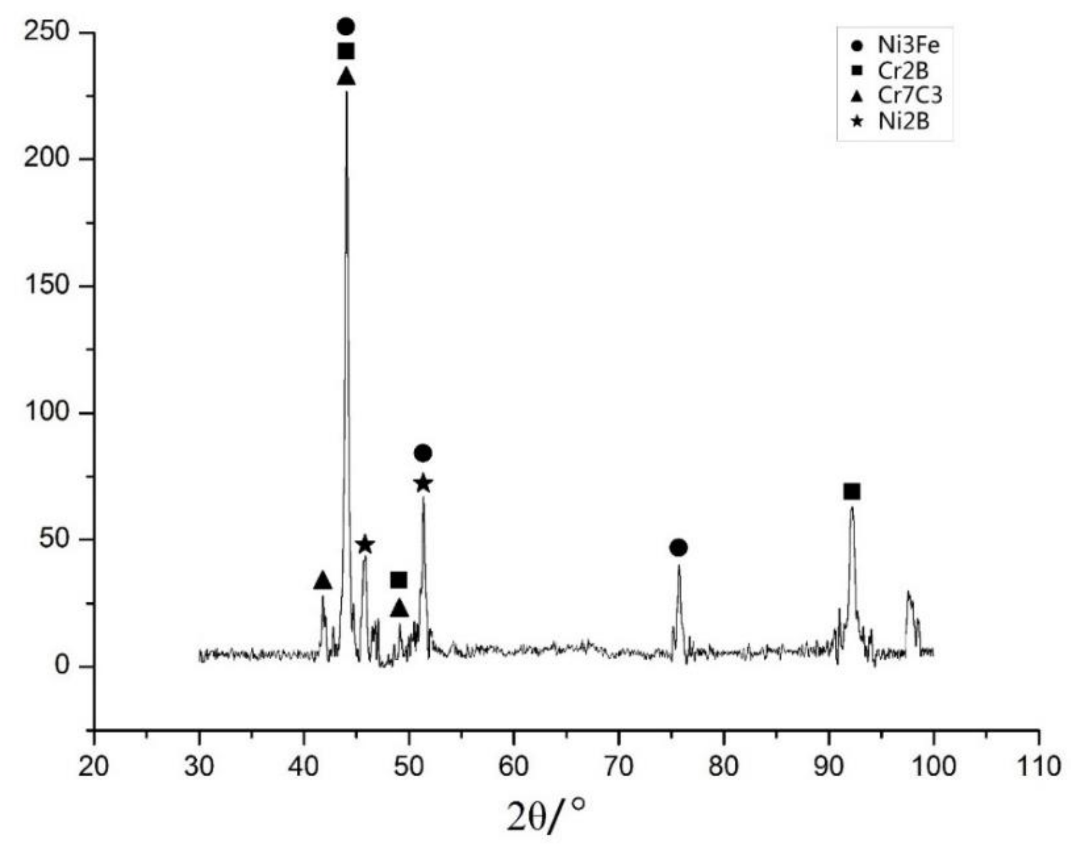 Materials 15 04198 g009