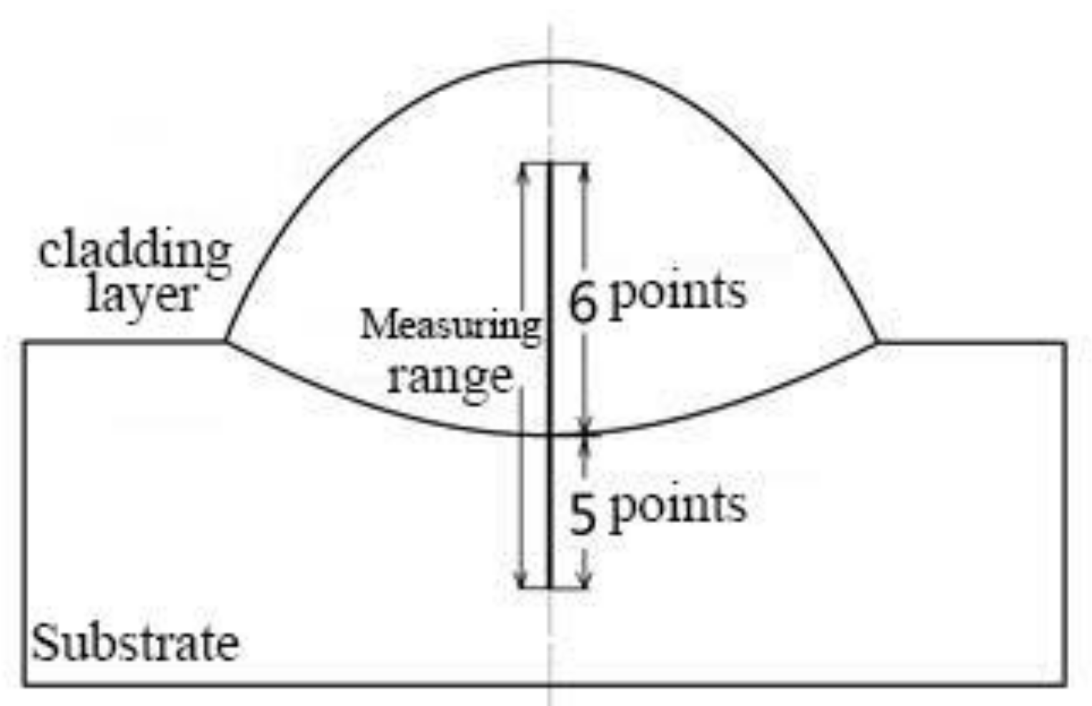 Materials 15 04198 g010