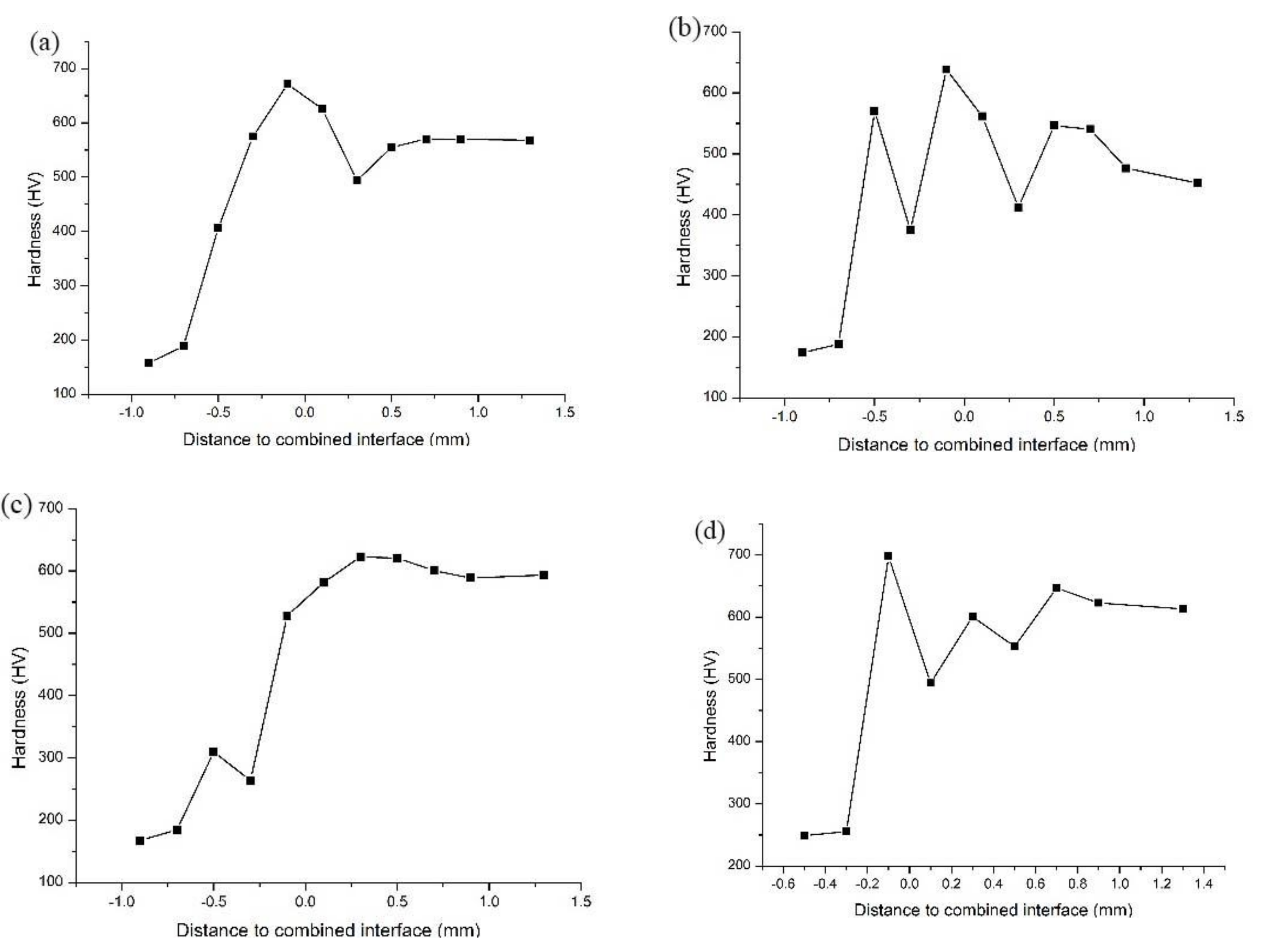 Materials 15 04198 g011