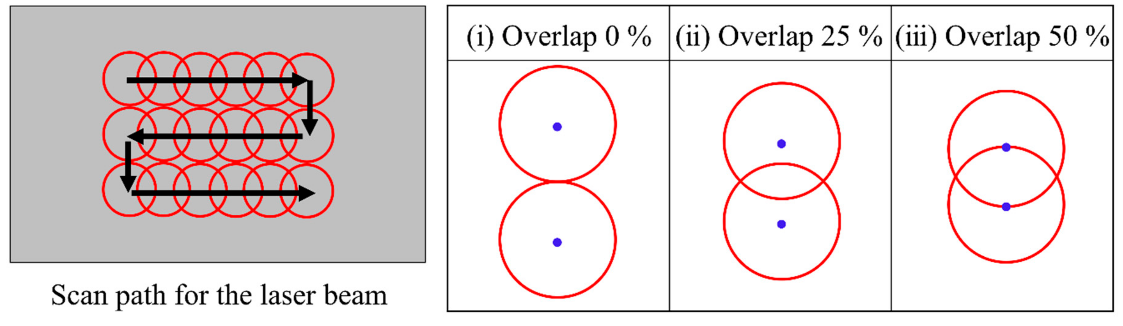 Materials 15 04201 g002