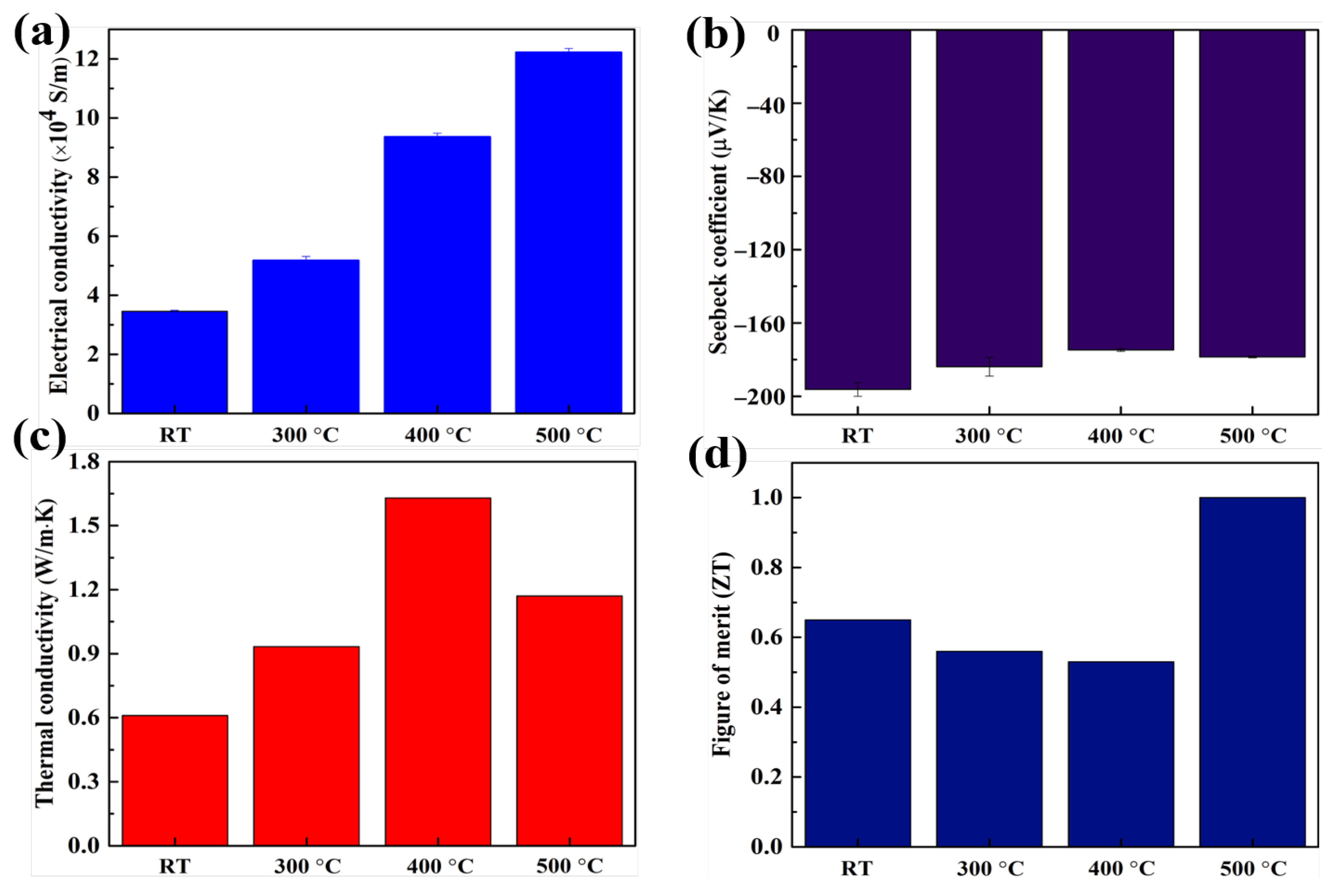 Materials 15 04204 g004