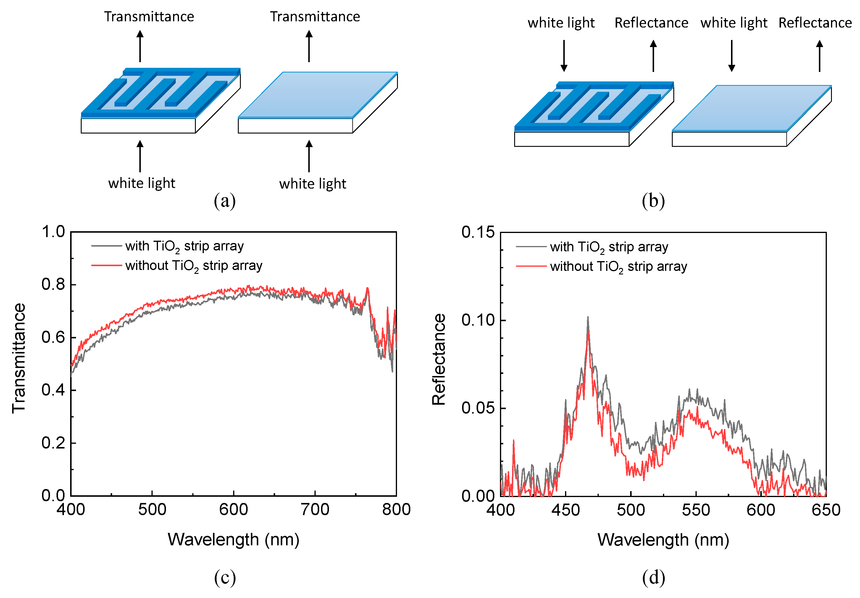 Materials 15 04212 g004