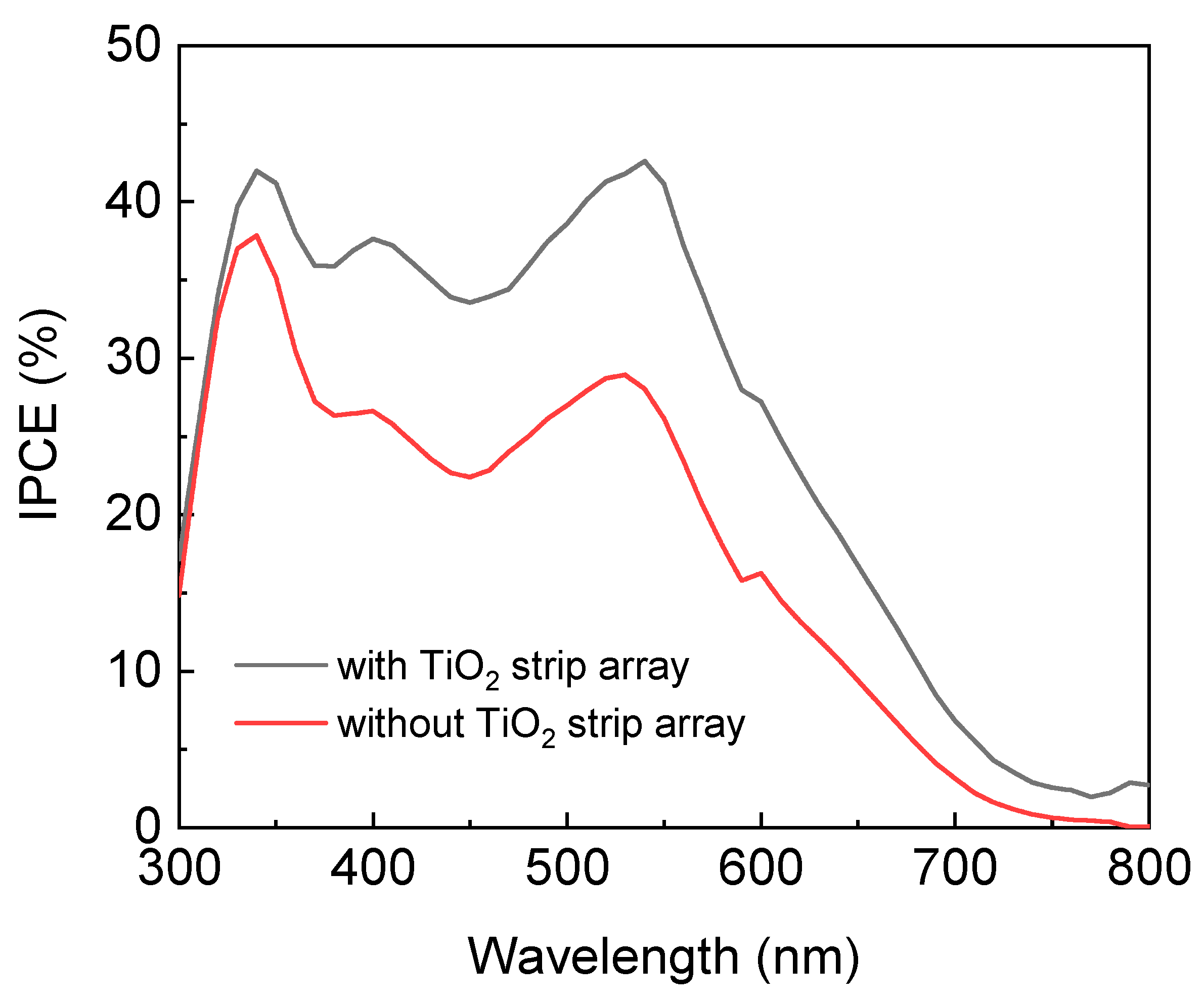Materials 15 04212 g006