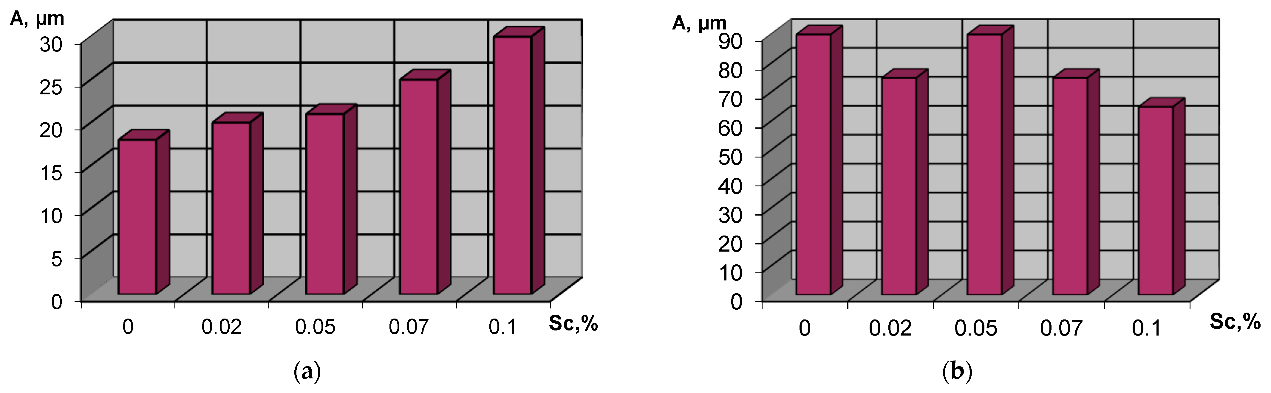 Materials 15 04213 g002