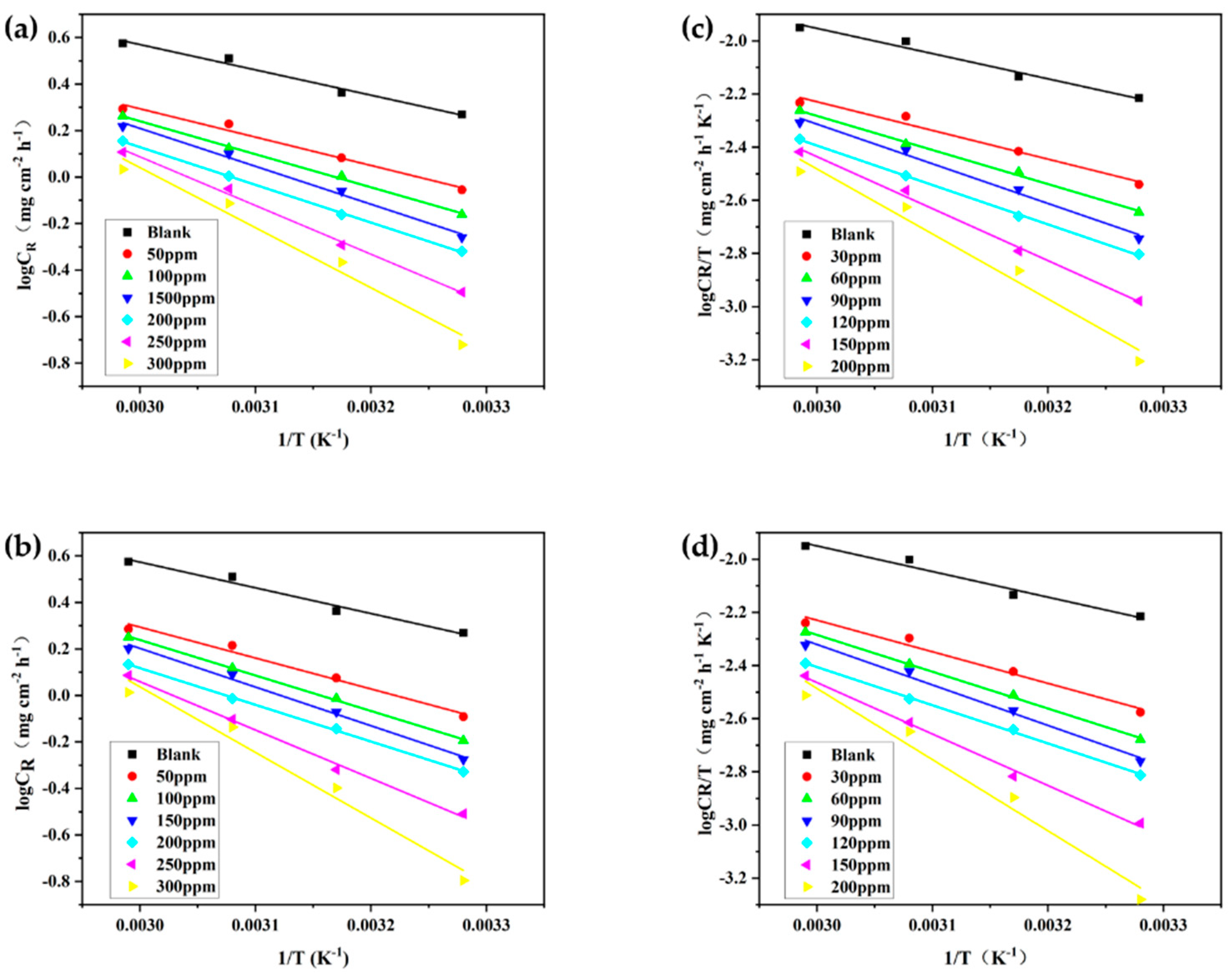 Materials 15 04218 g002