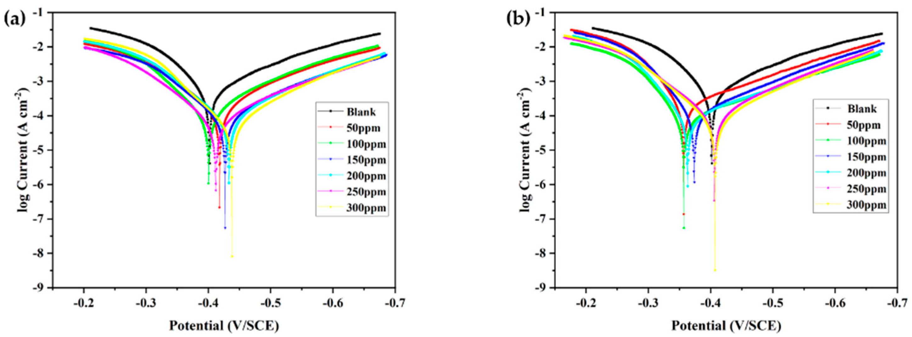 Materials 15 04218 g004