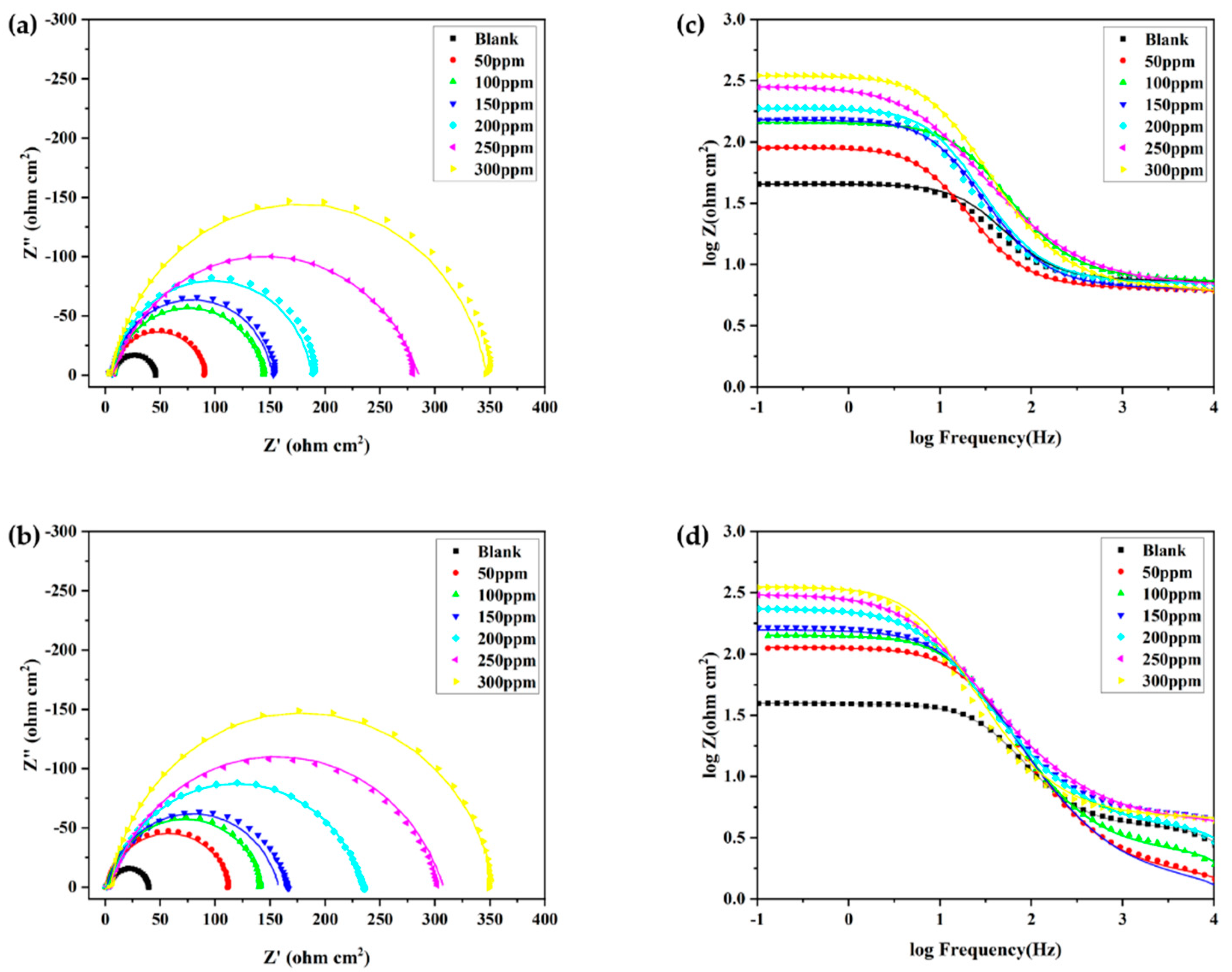 Materials 15 04218 g005