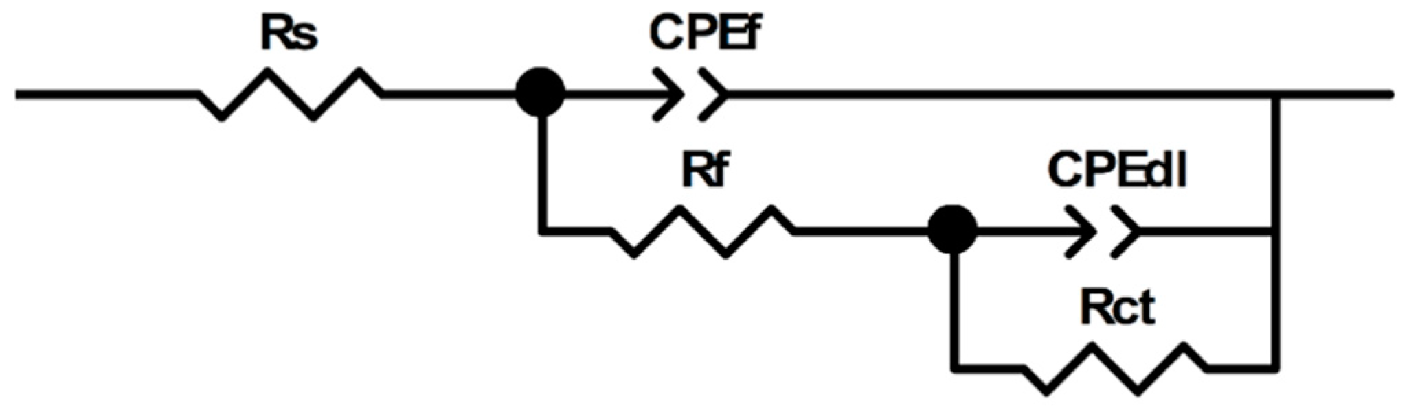 Materials 15 04218 g006