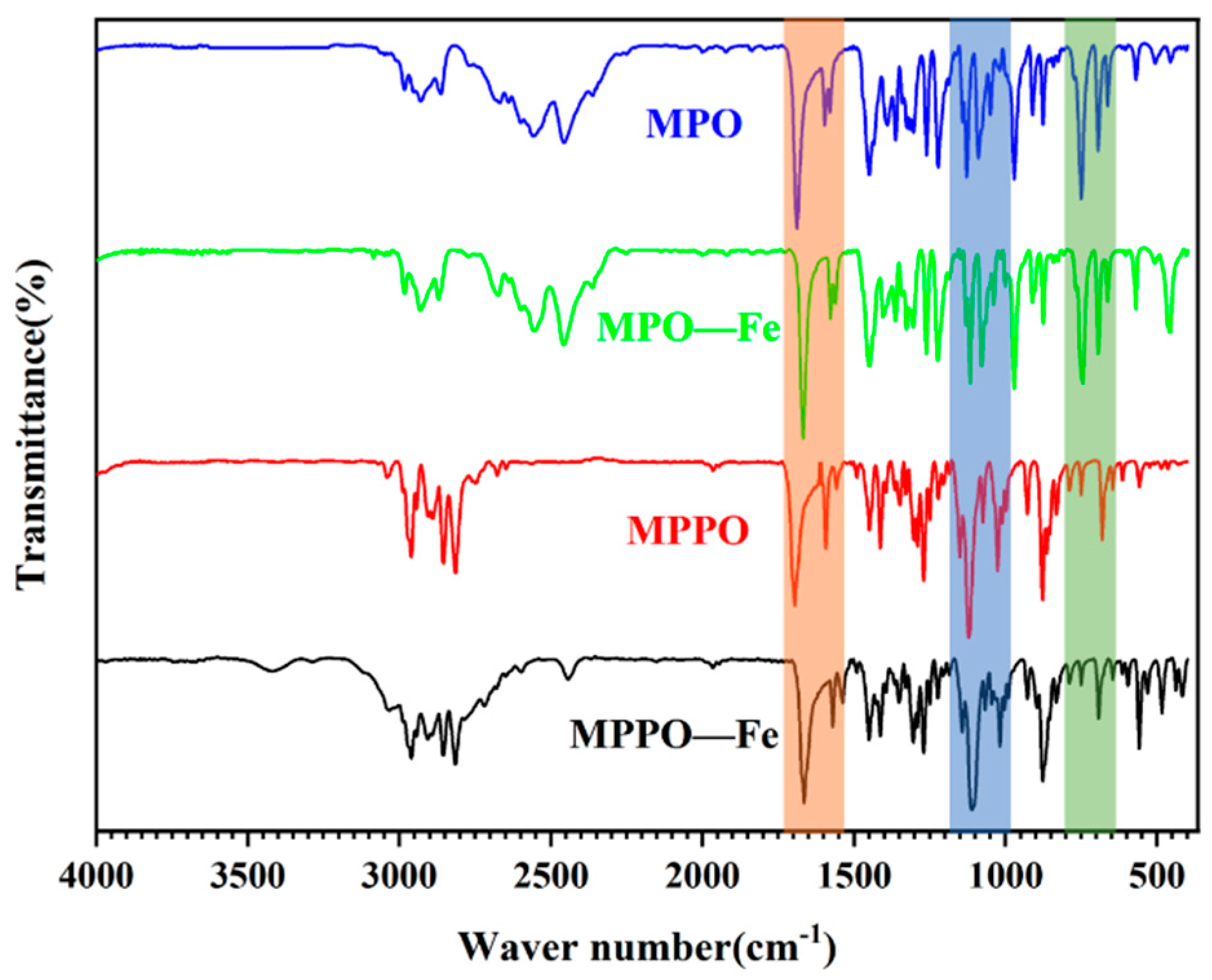 Materials 15 04218 g009