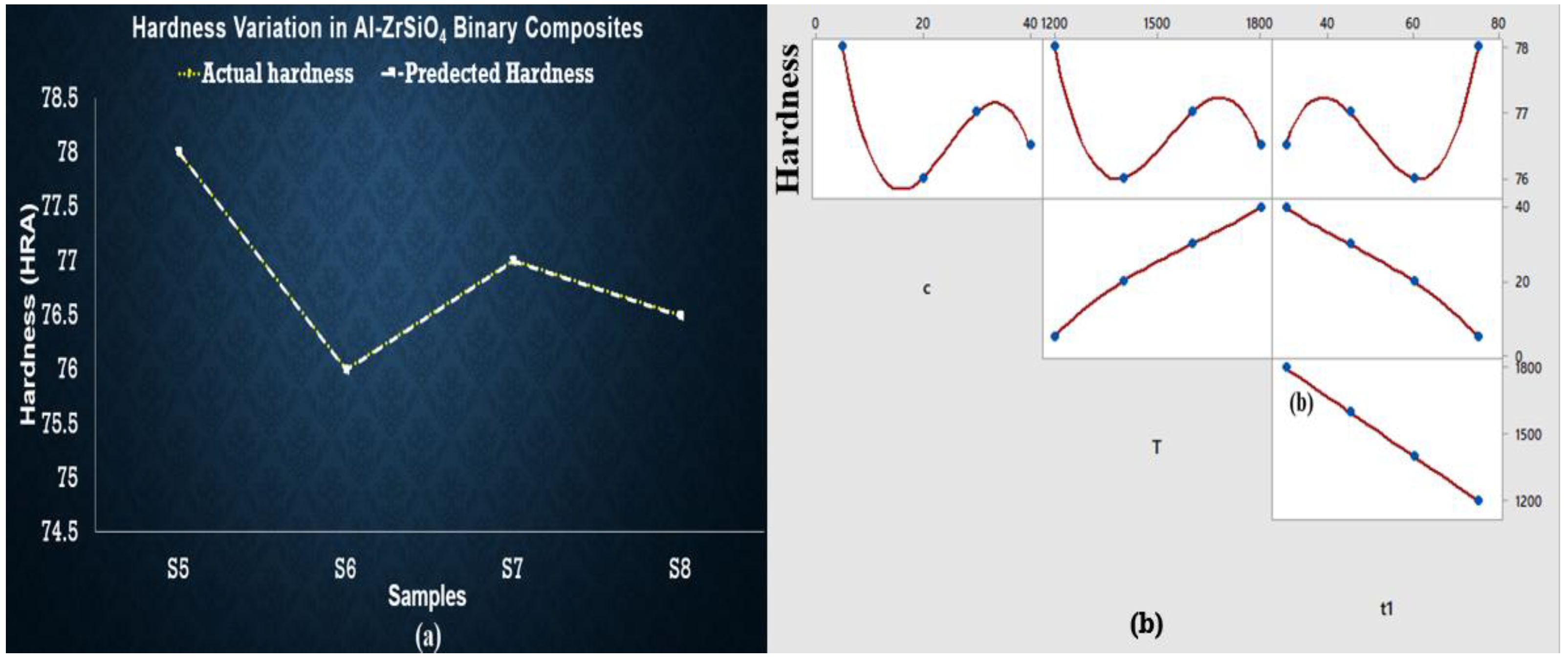 Materials 15 04225 g006