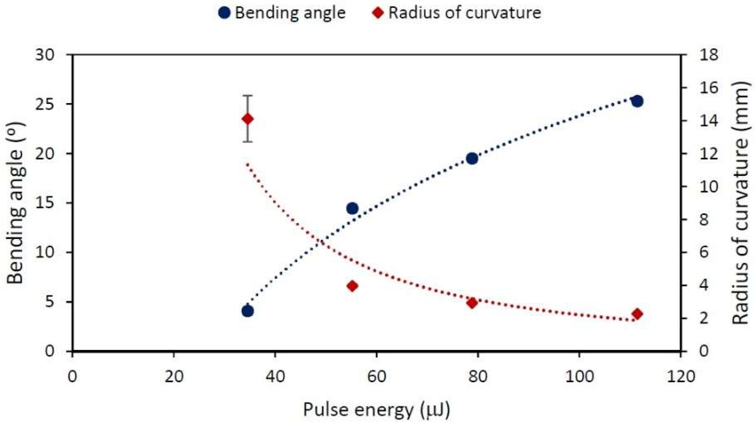 Materials 15 04226 g004