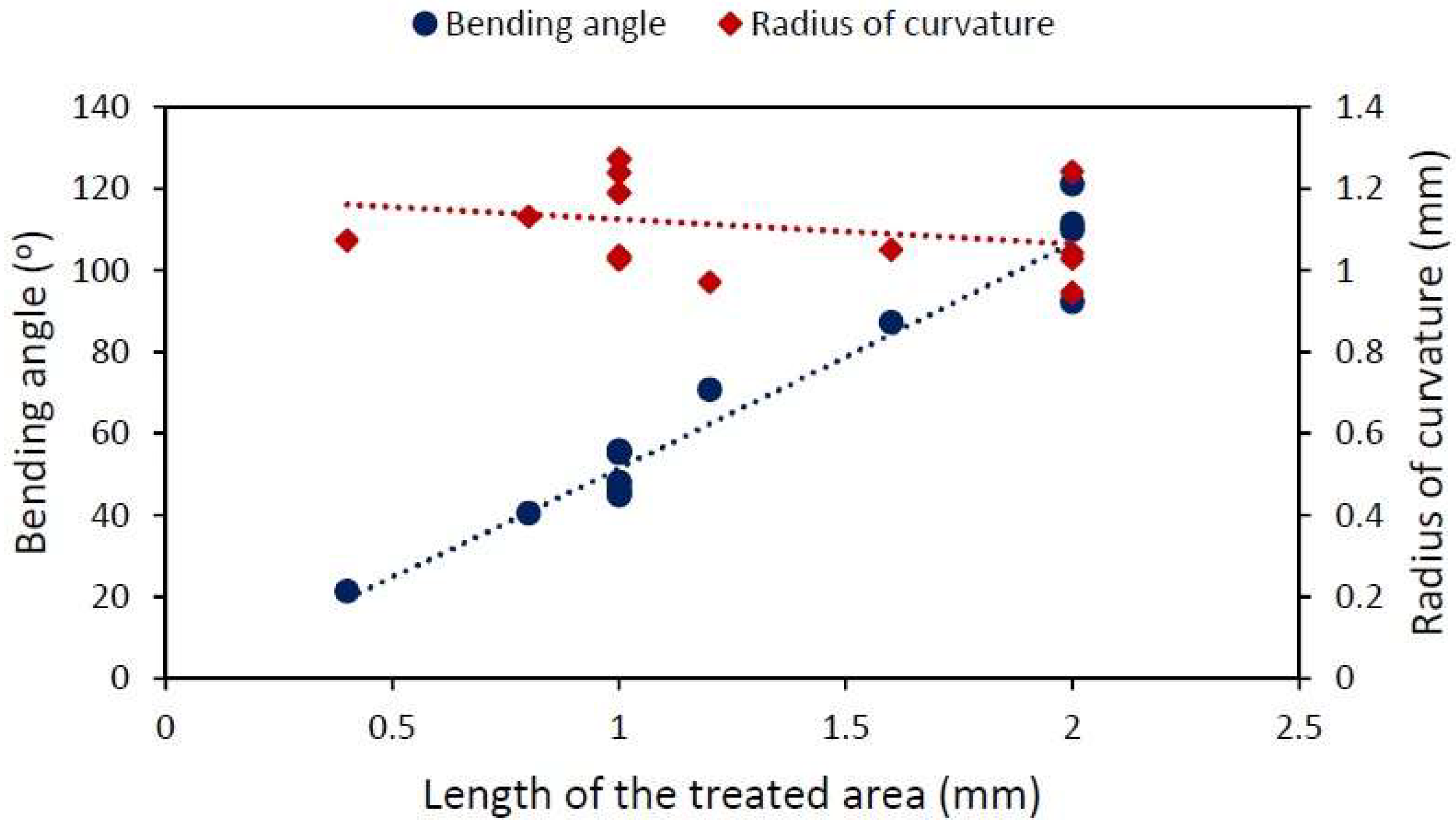 Materials 15 04226 g005