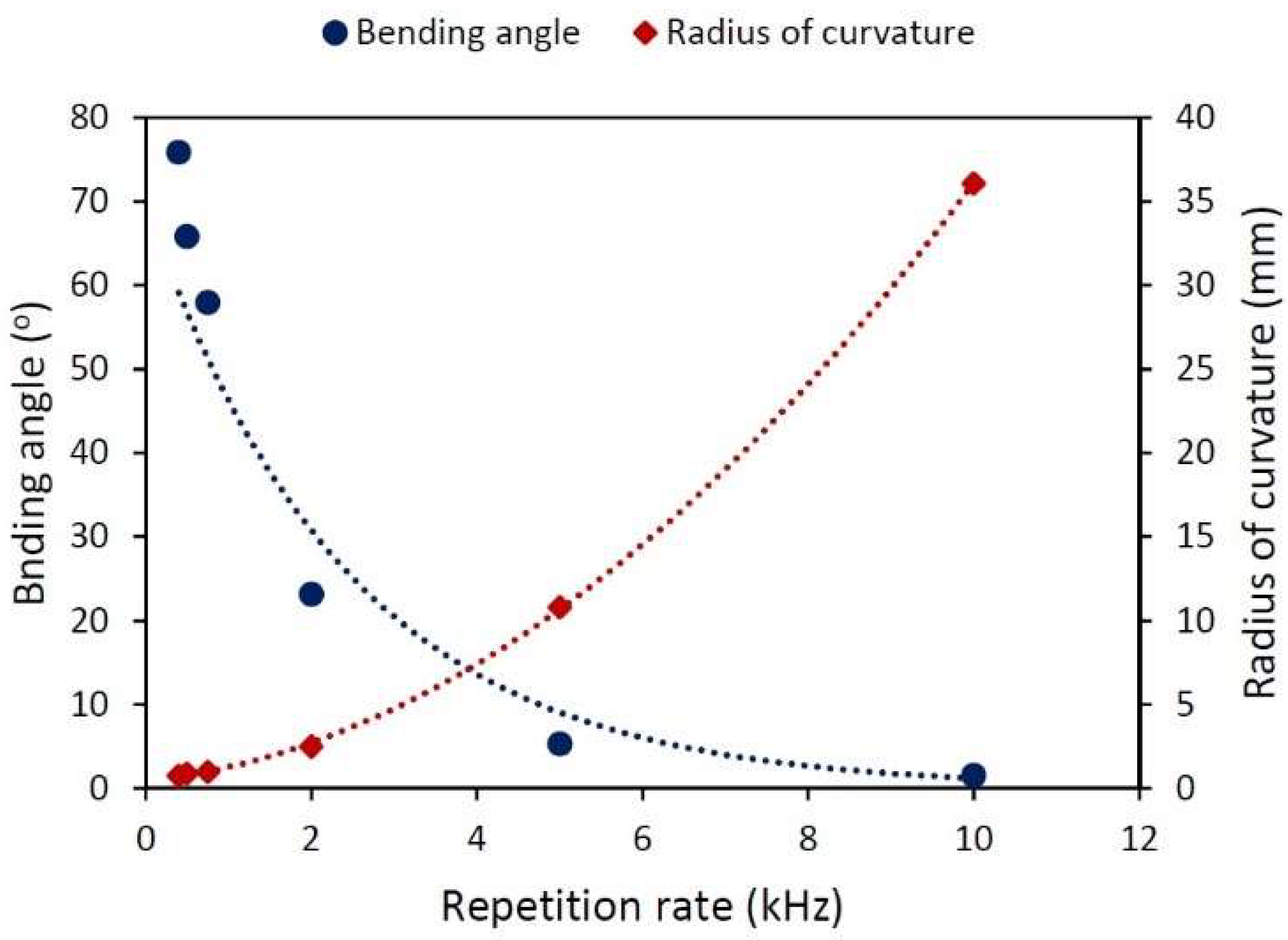 Materials 15 04226 g007
