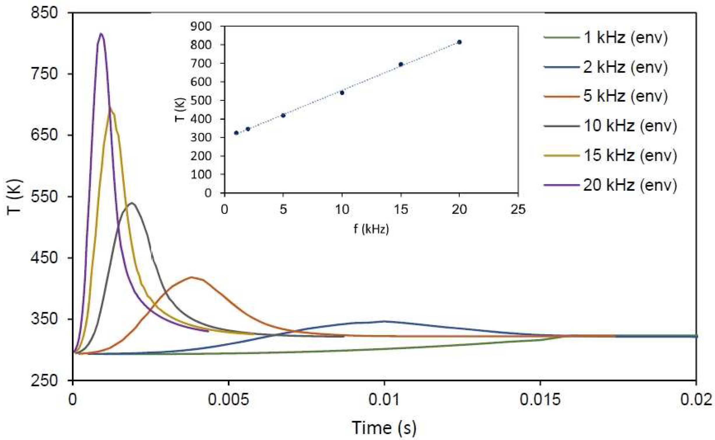Materials 15 04226 g009