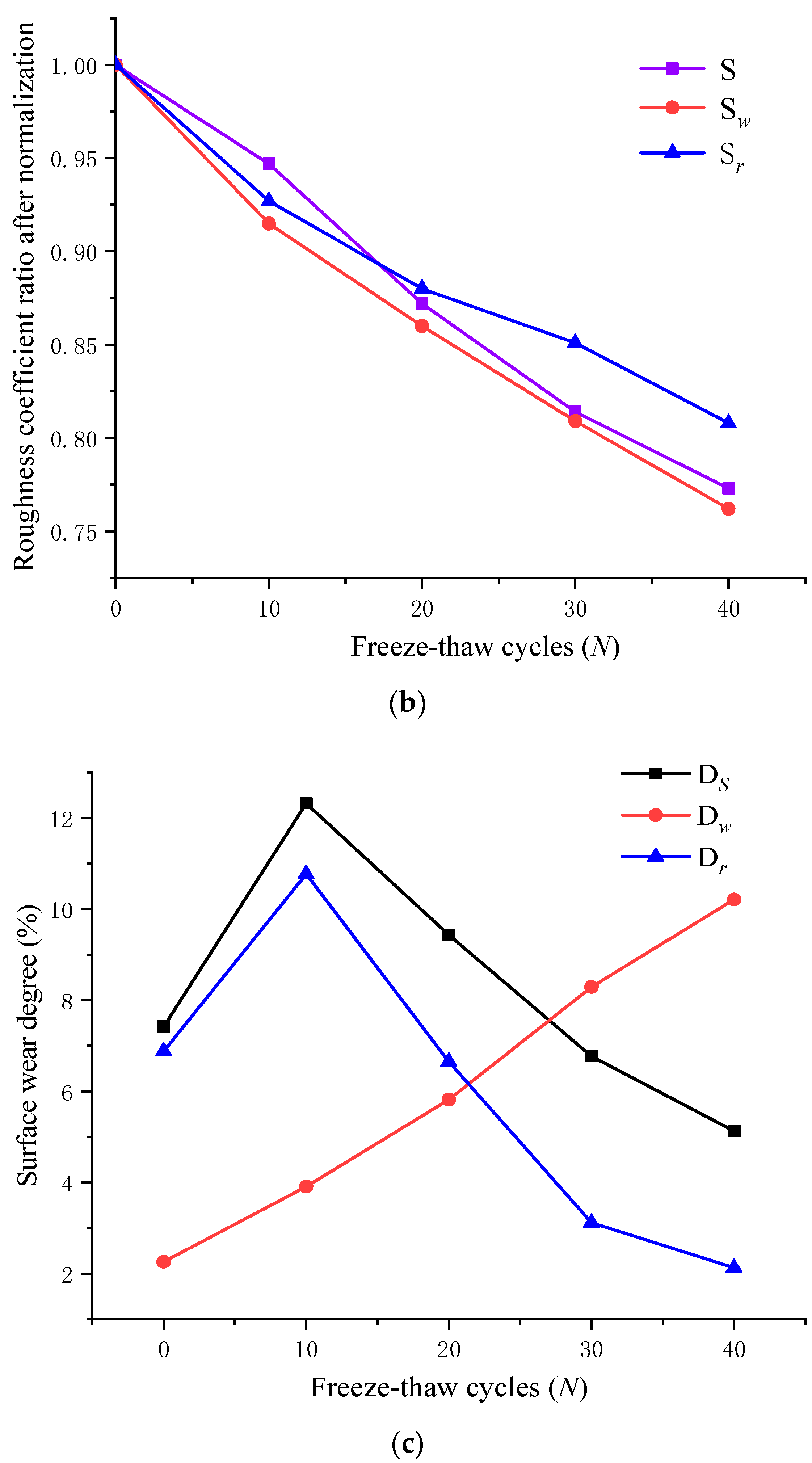 Materials 15 04228 g012b