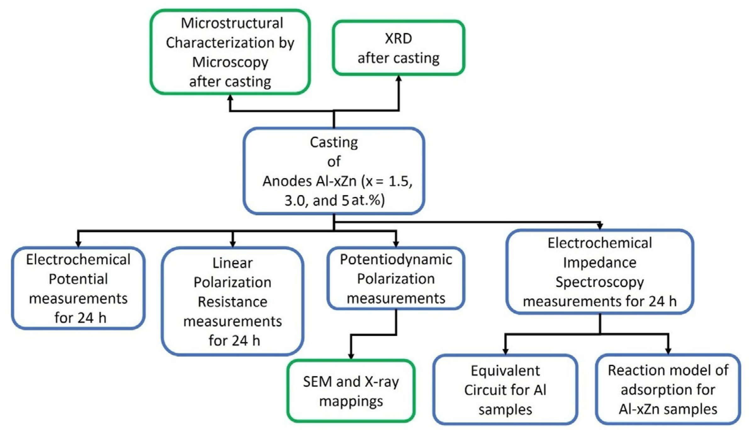Materials 15 04229 g001
