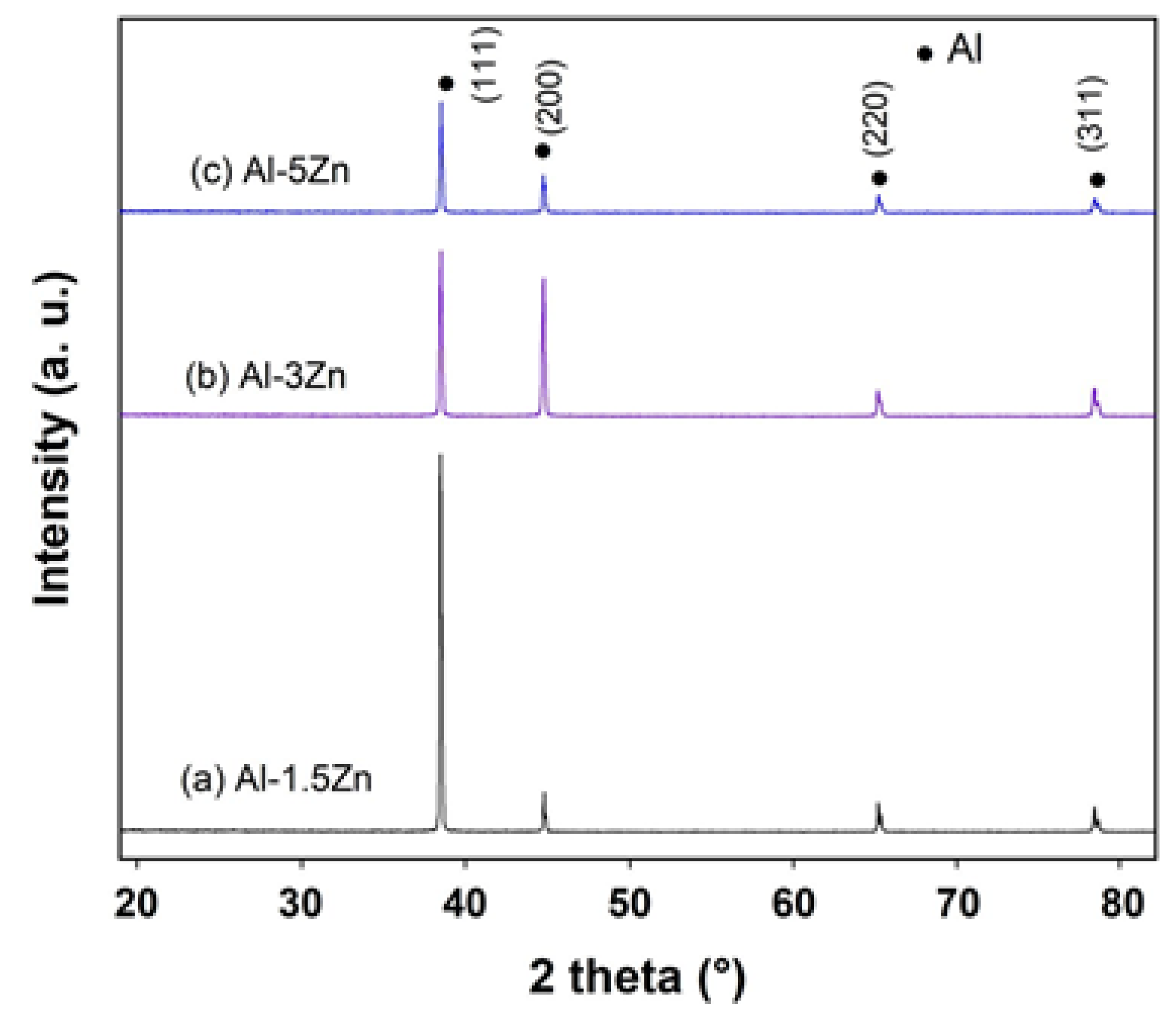 Materials 15 04229 g003