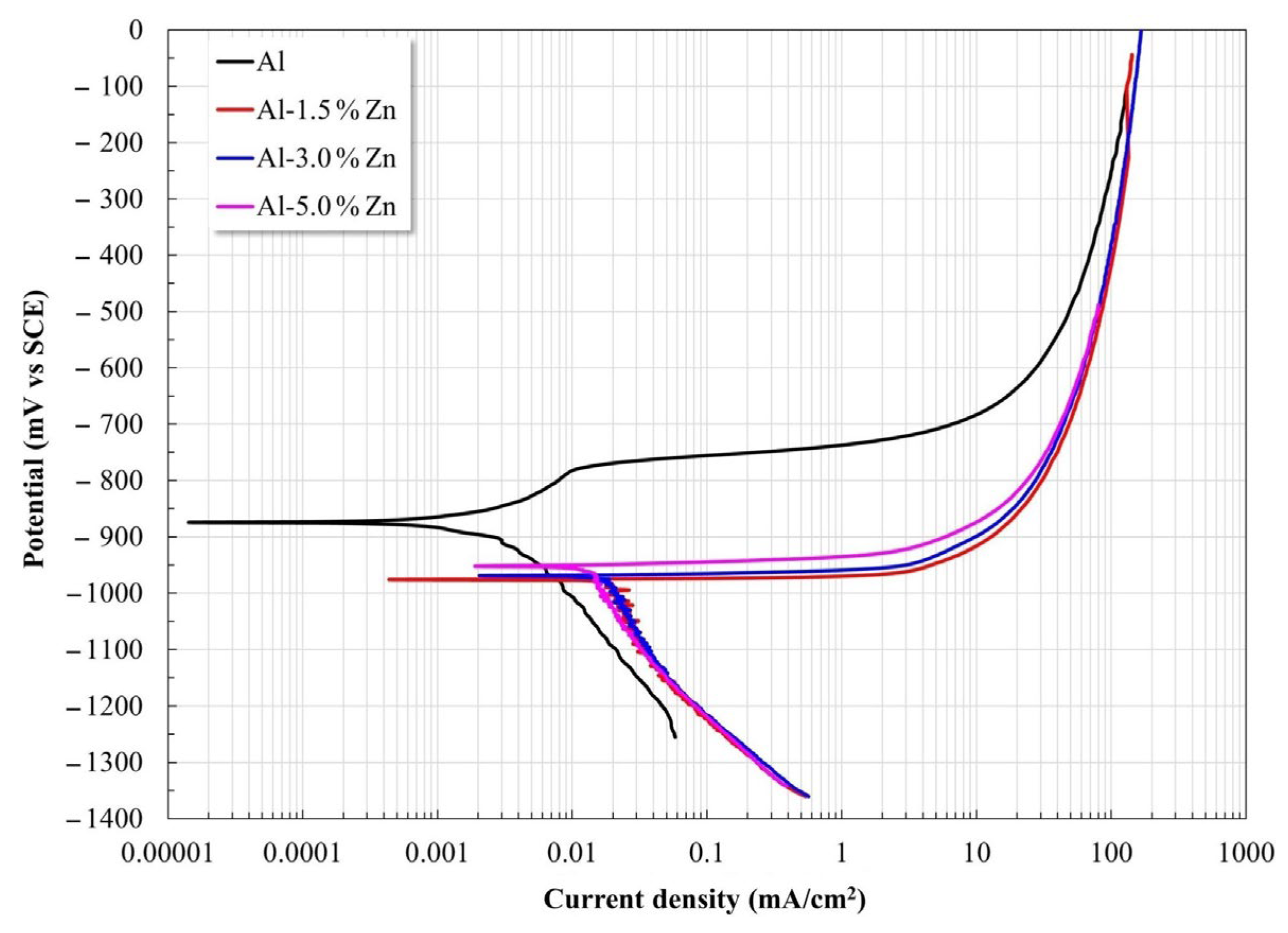 Materials 15 04229 g004