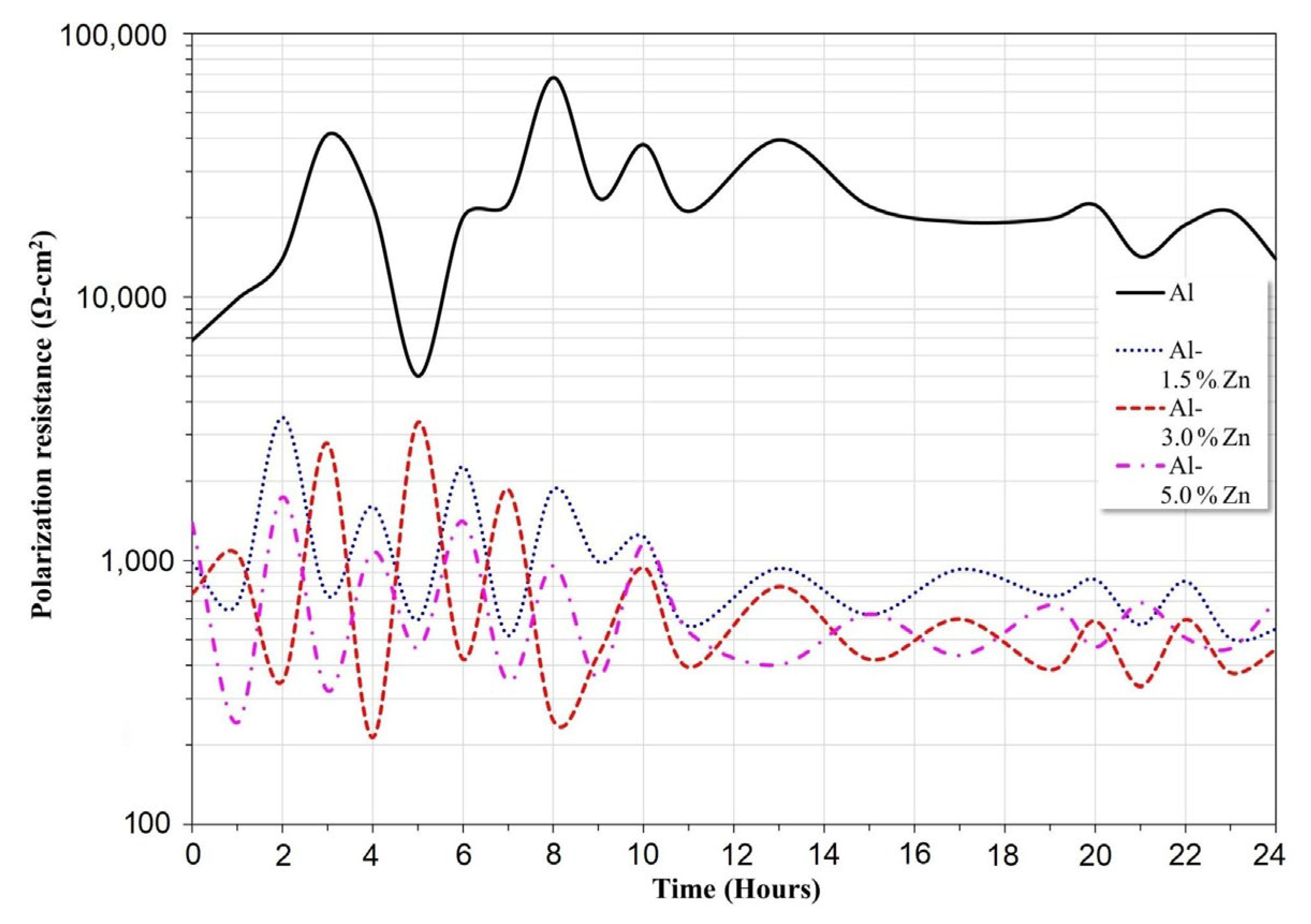 Materials 15 04229 g006