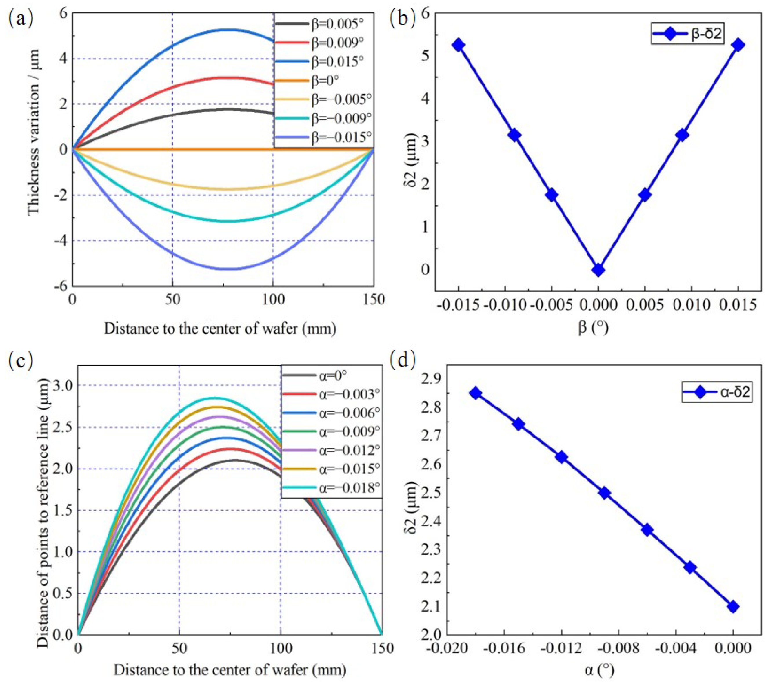 Materials 15 04230 g007