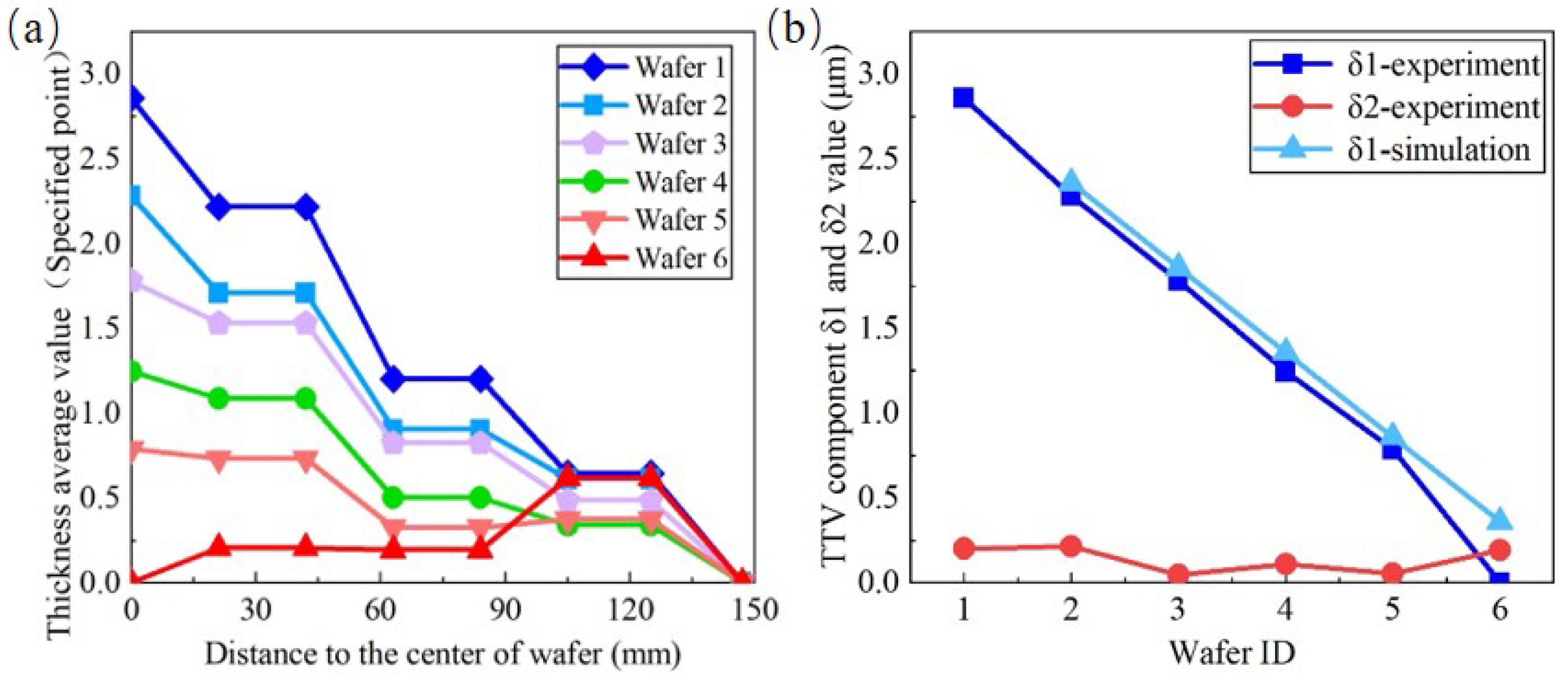 Materials 15 04230 g017