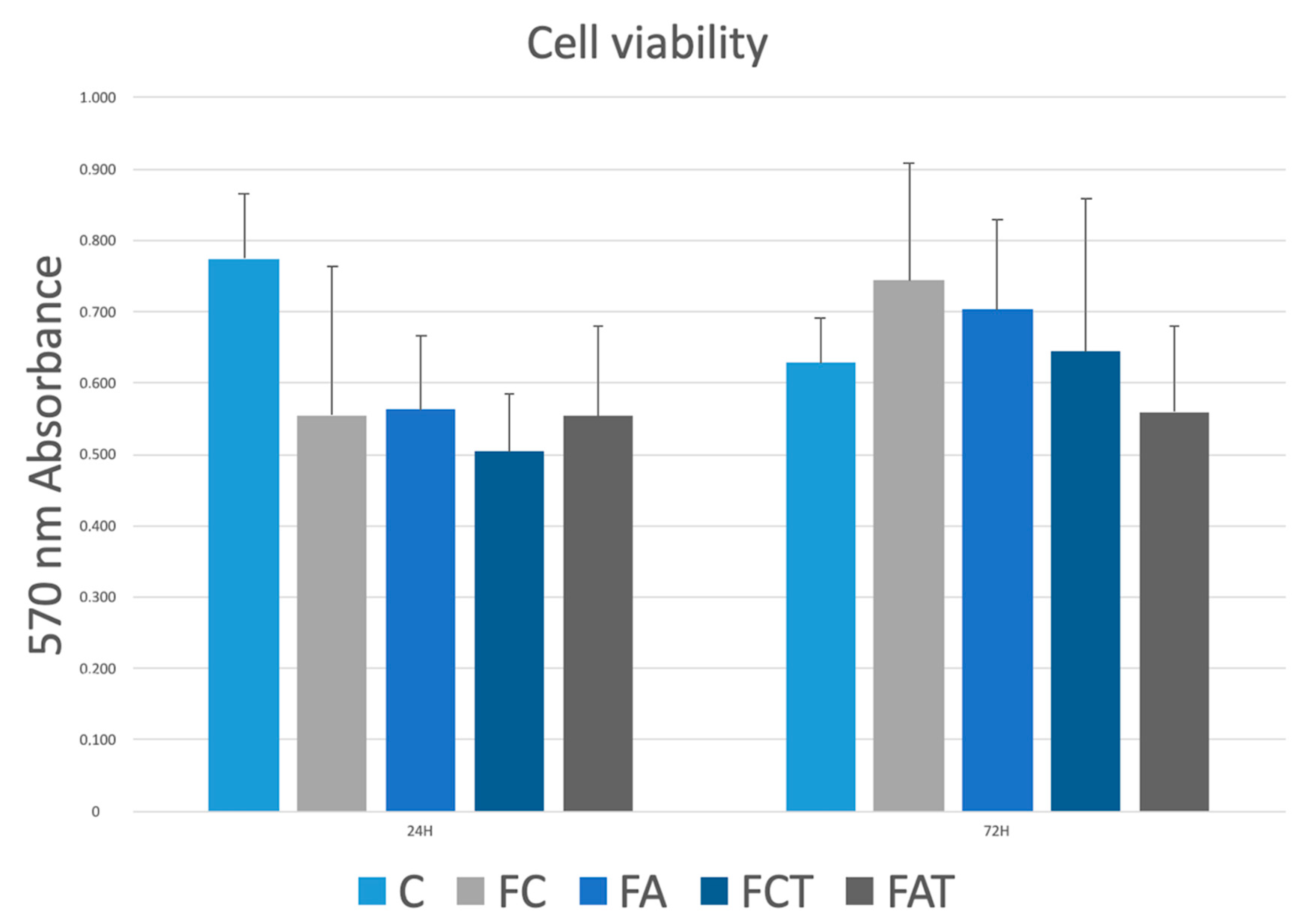 Materials 15 04232 g001